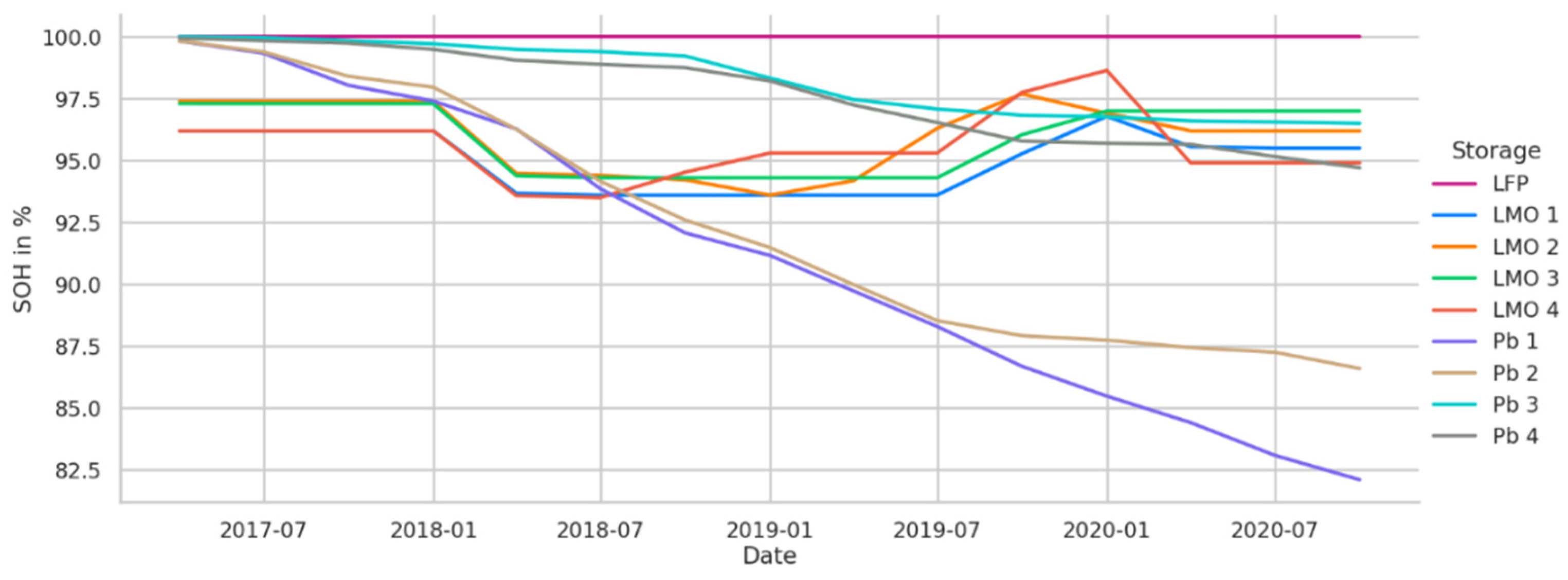 Energies 15 01342 g012