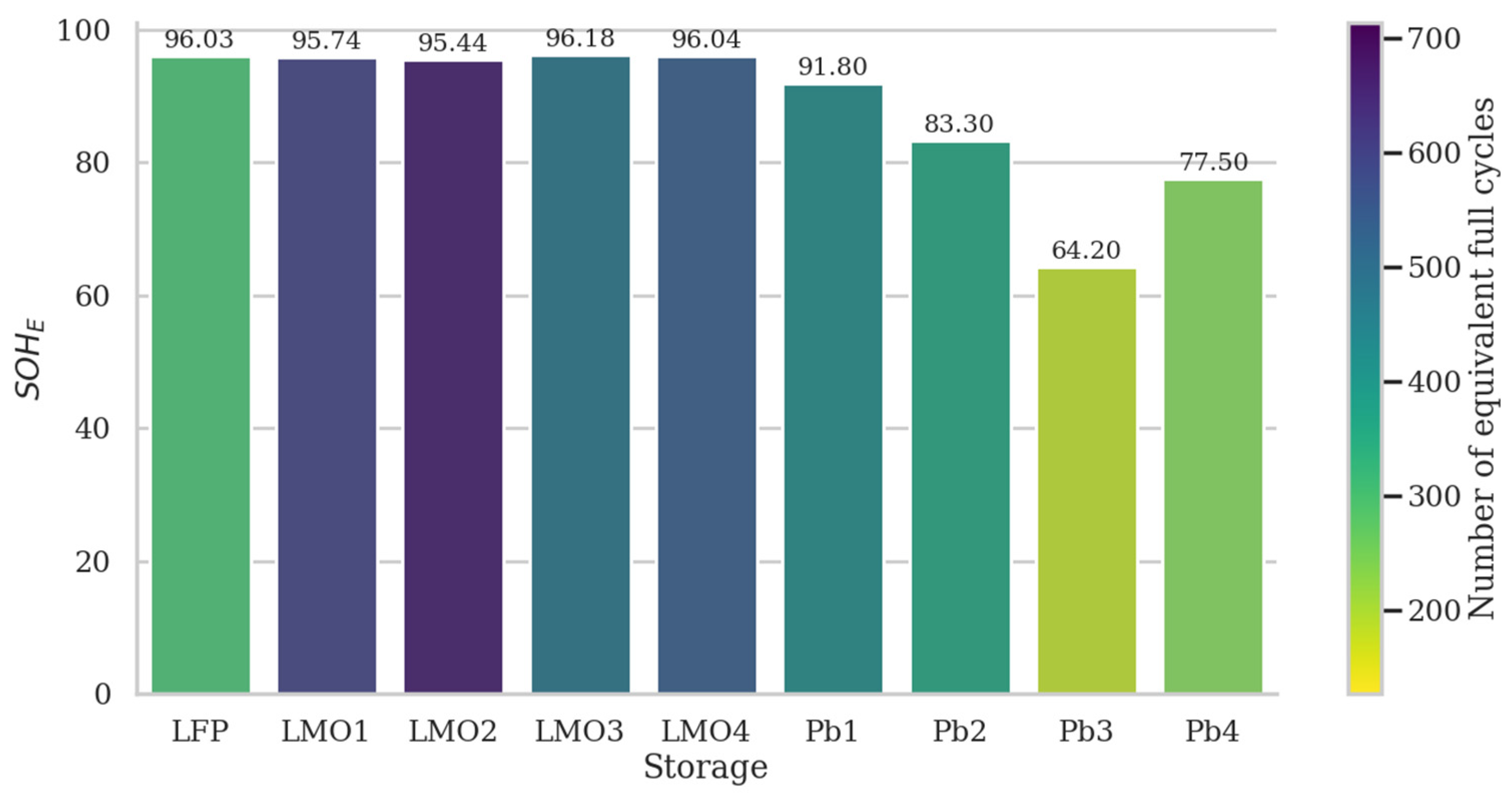 Energies 15 01342 g013