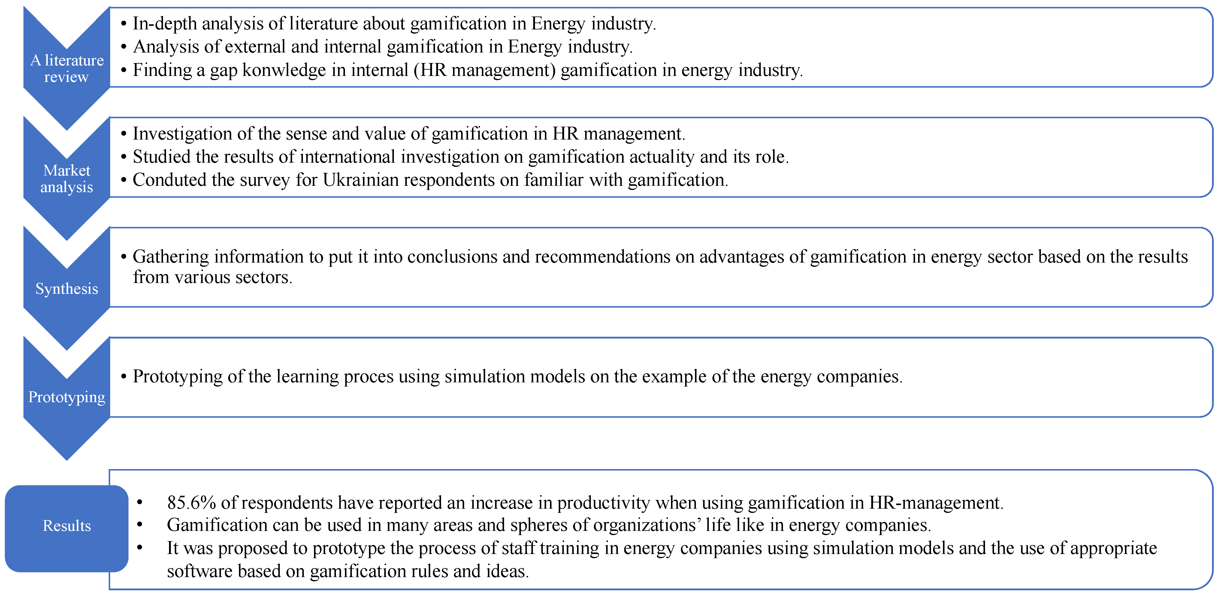 Energies 15 01344 g001 Energies 15 01344 g001