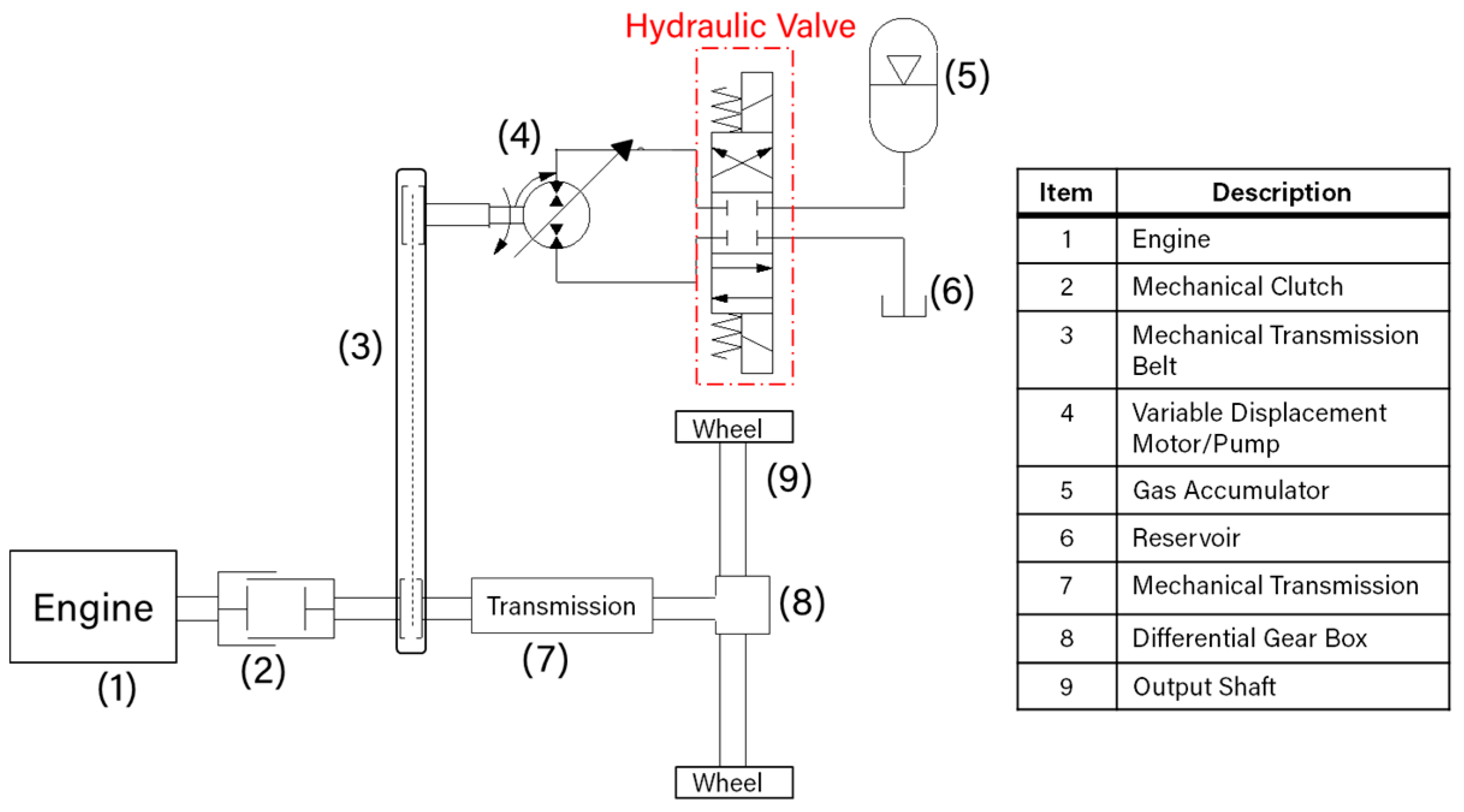 Energies 15 01348 g001