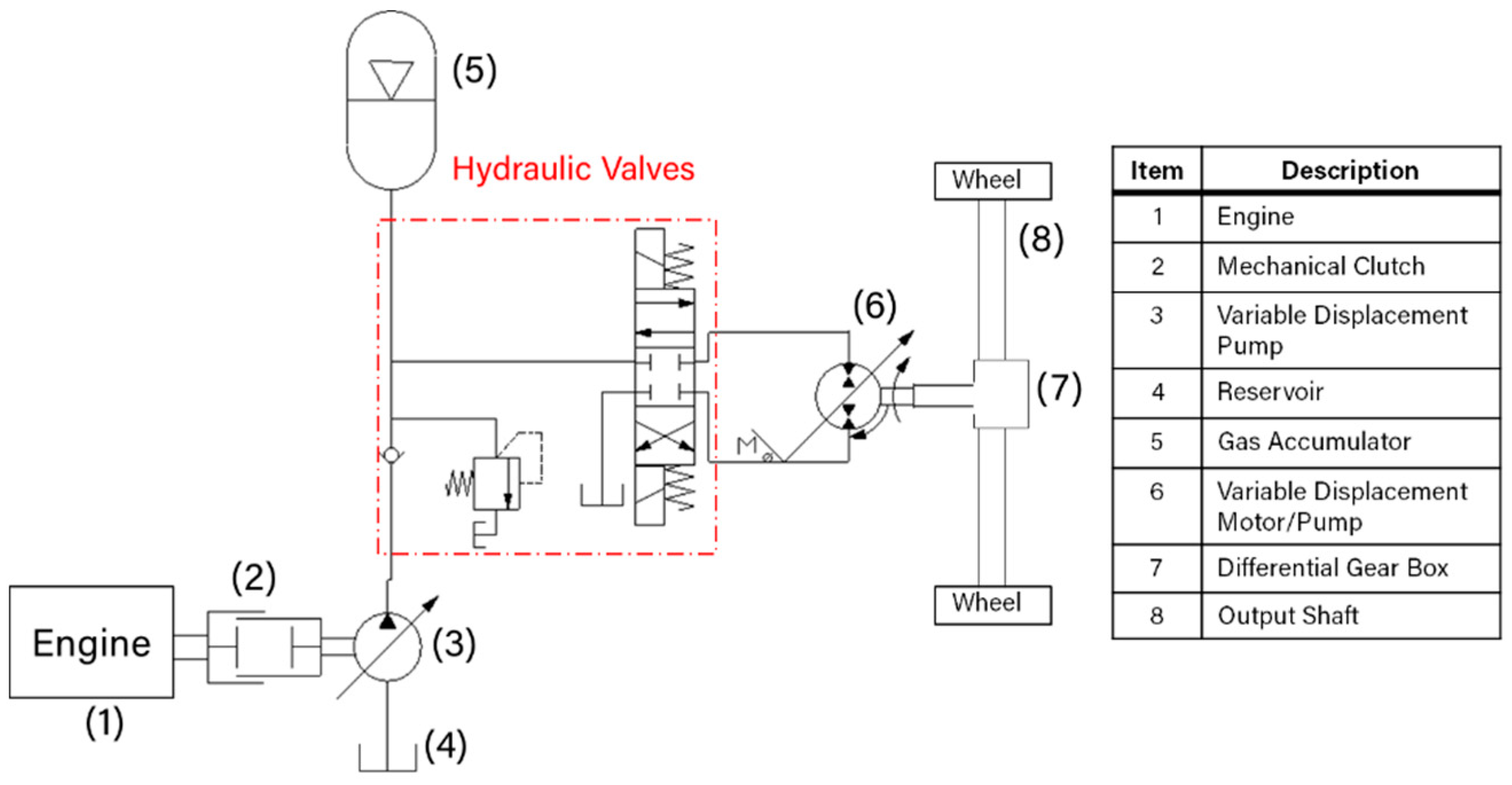 Energies 15 01348 g002