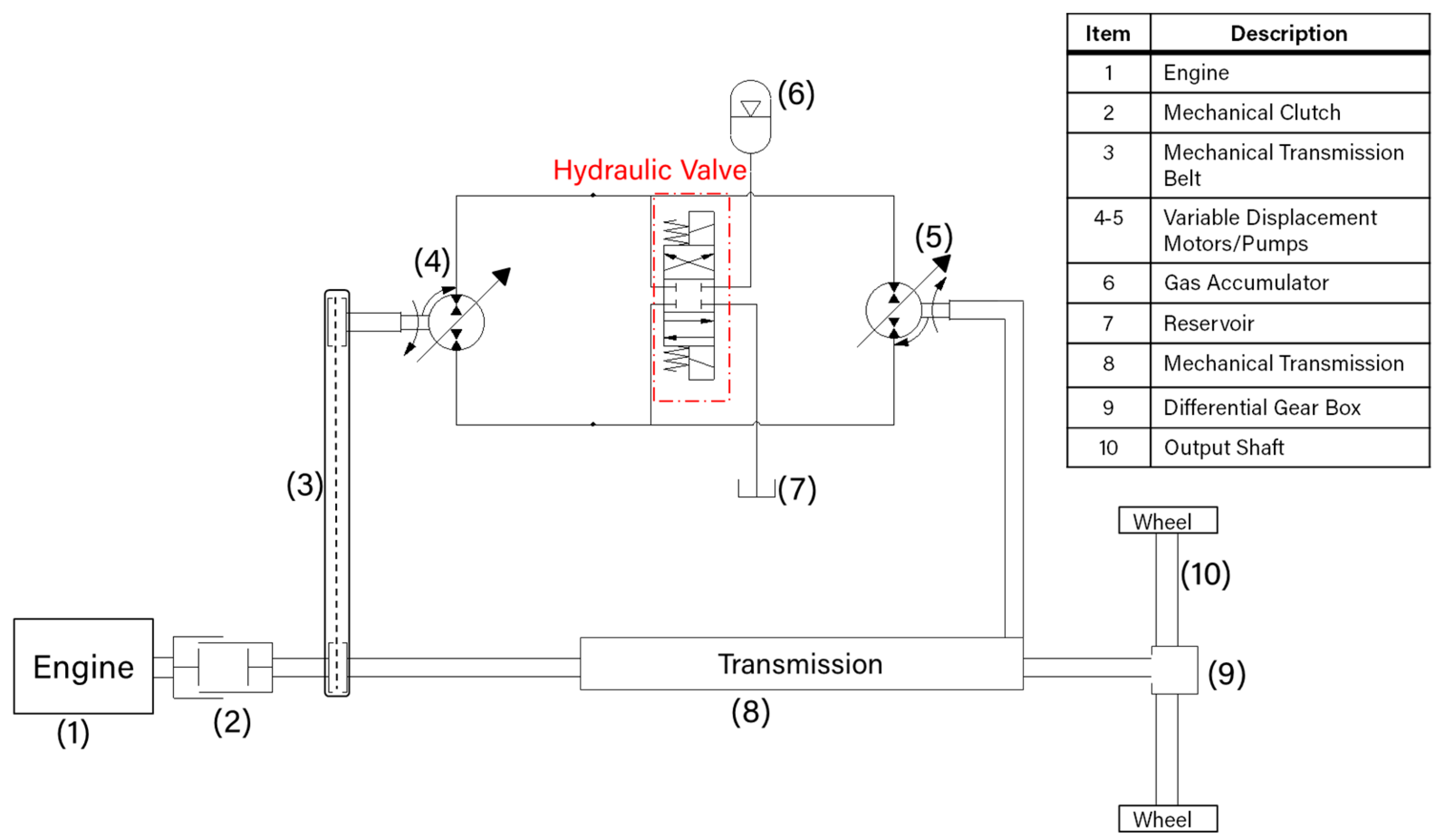 Energies 15 01348 g003