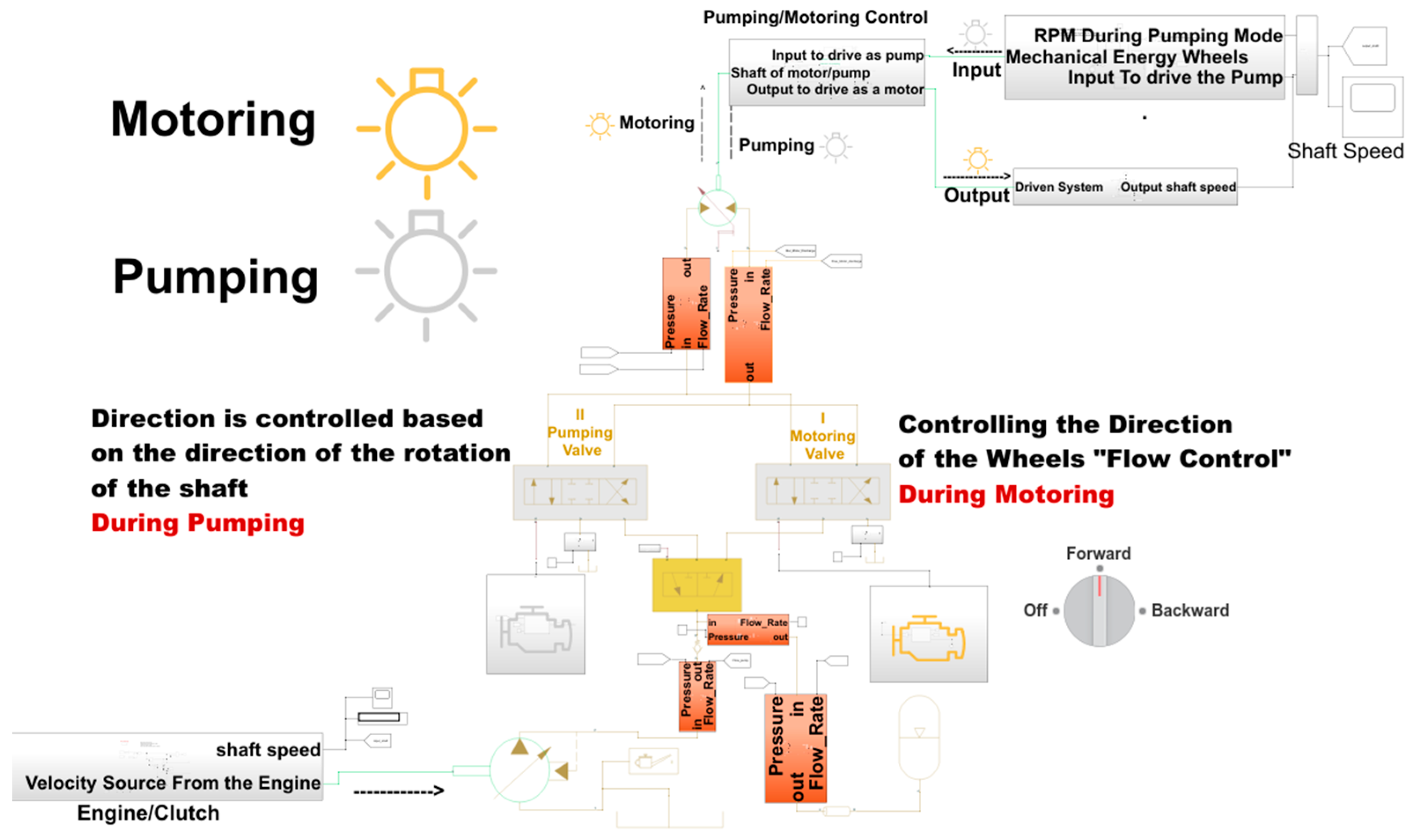 Energies 15 01348 g013