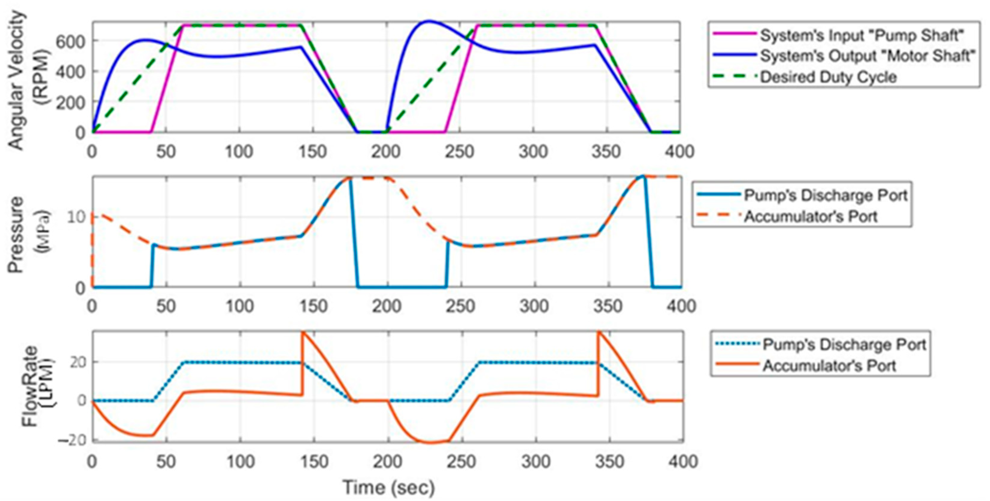 Energies 15 01348 g016