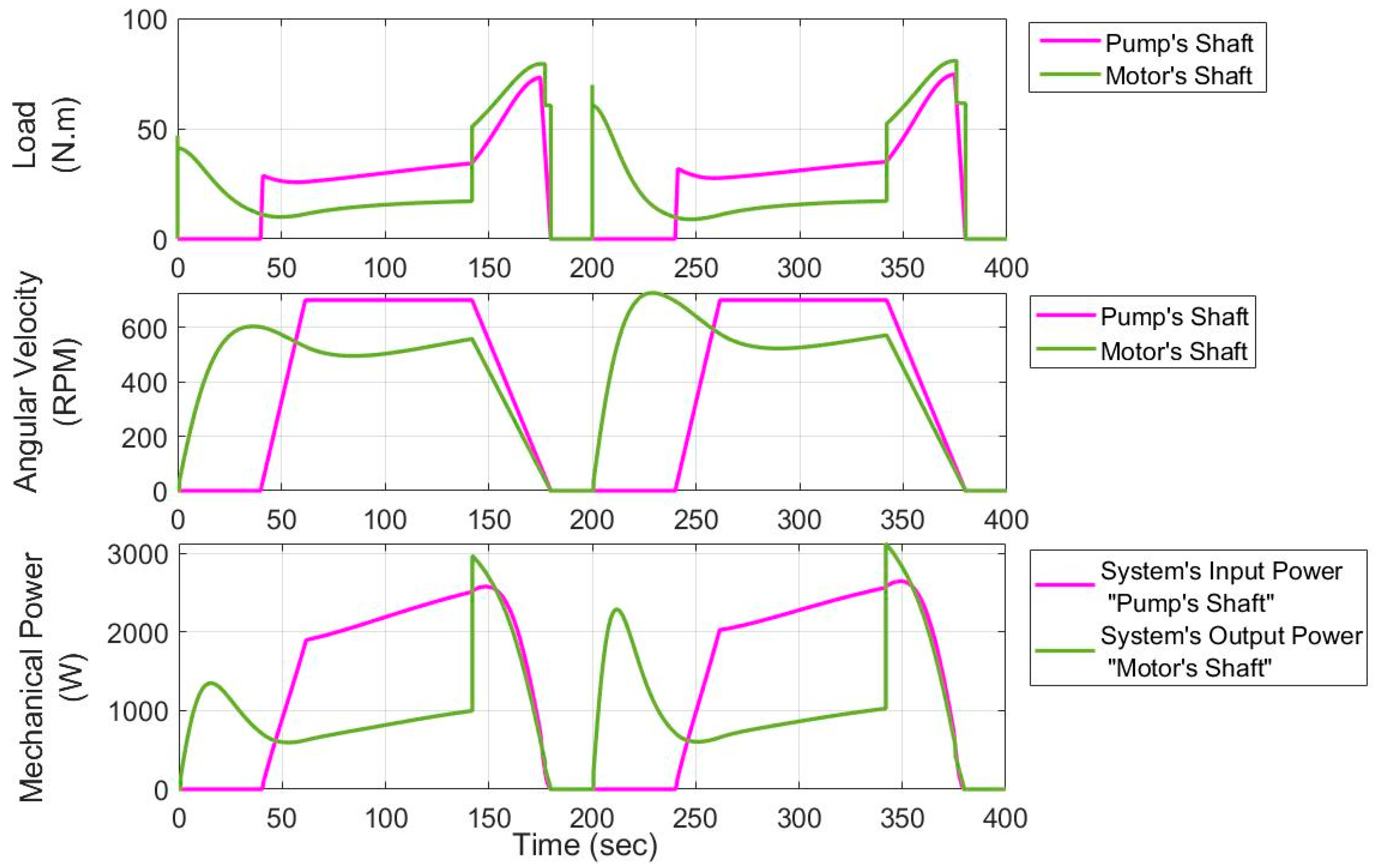 Energies 15 01348 g020