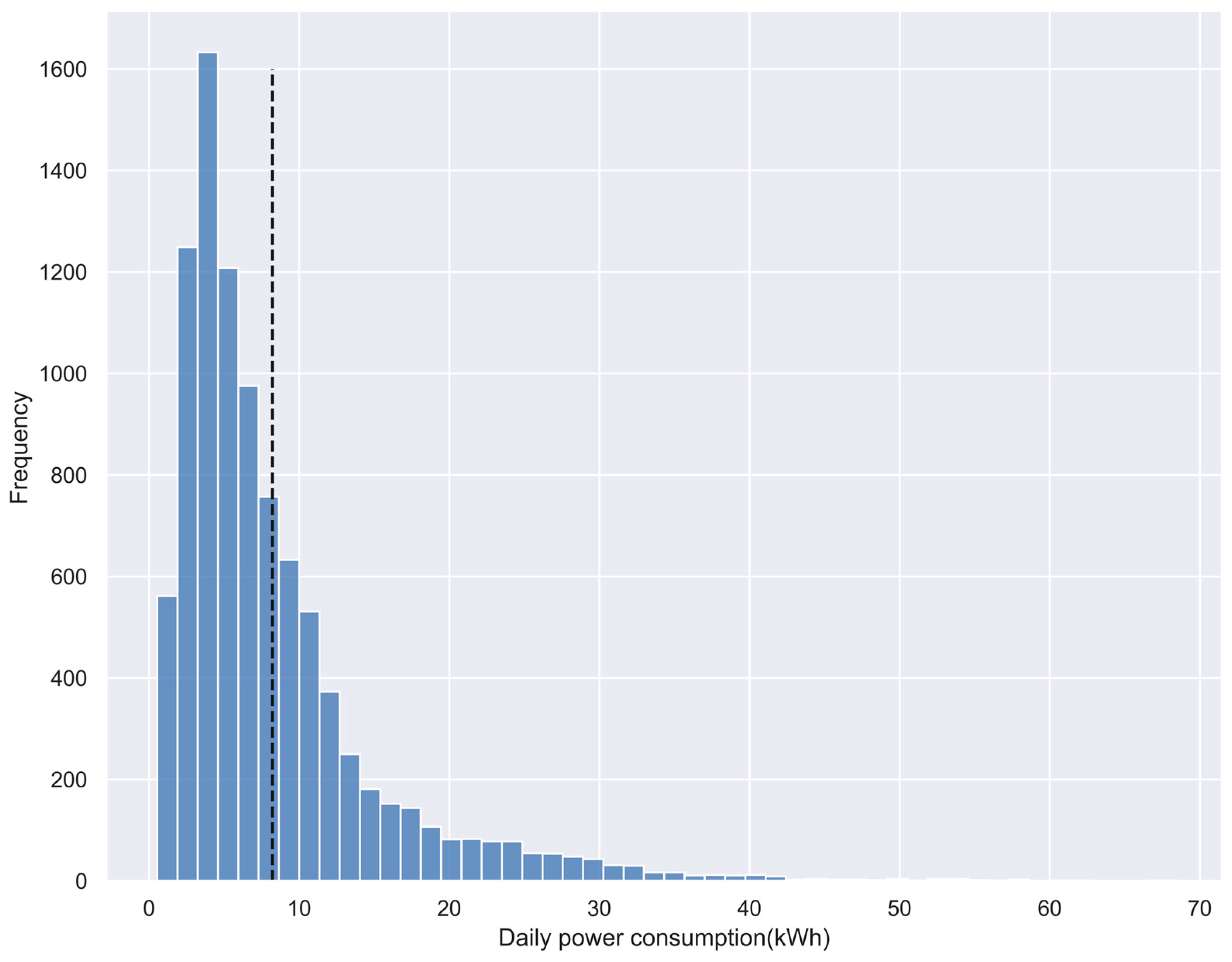 Energies 15 01350 g001
