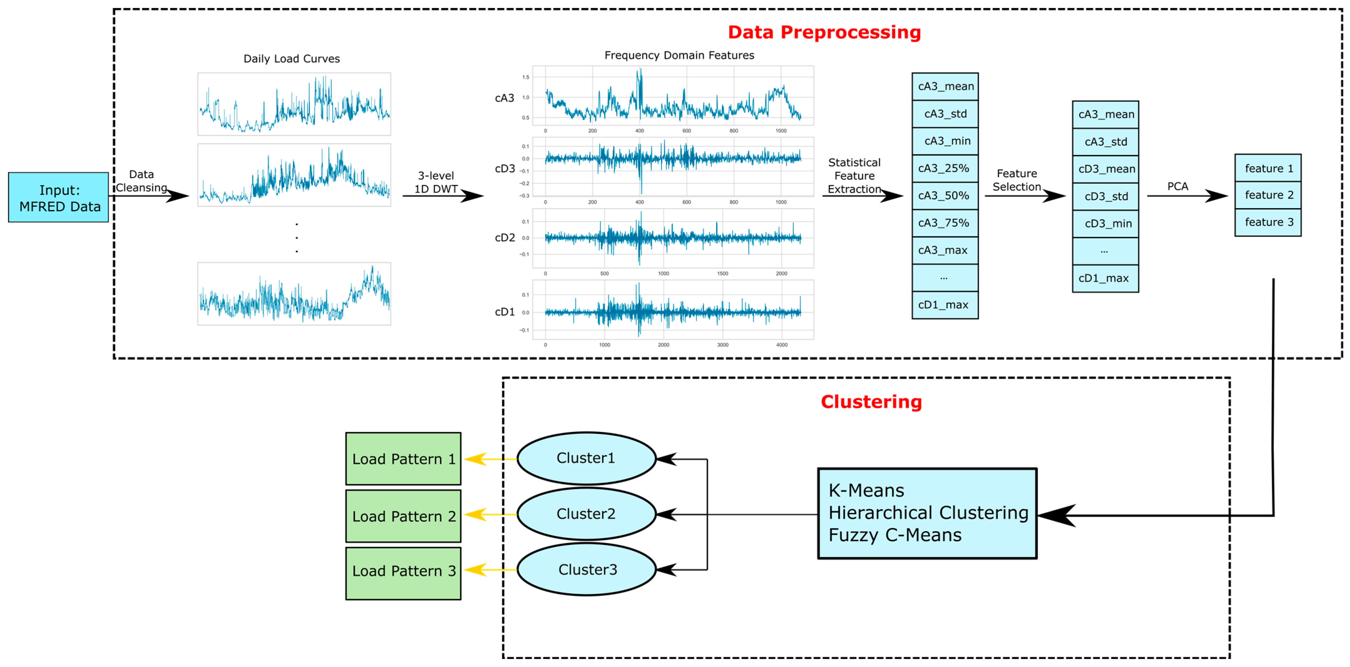 Energies 15 01350 g002