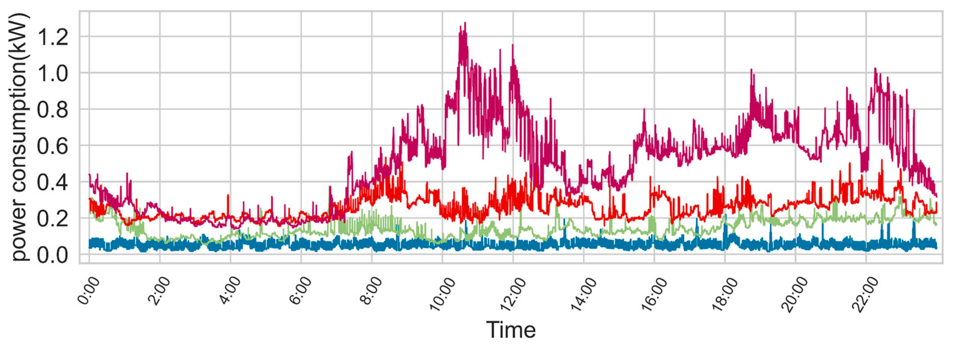 Energies 15 01350 g003