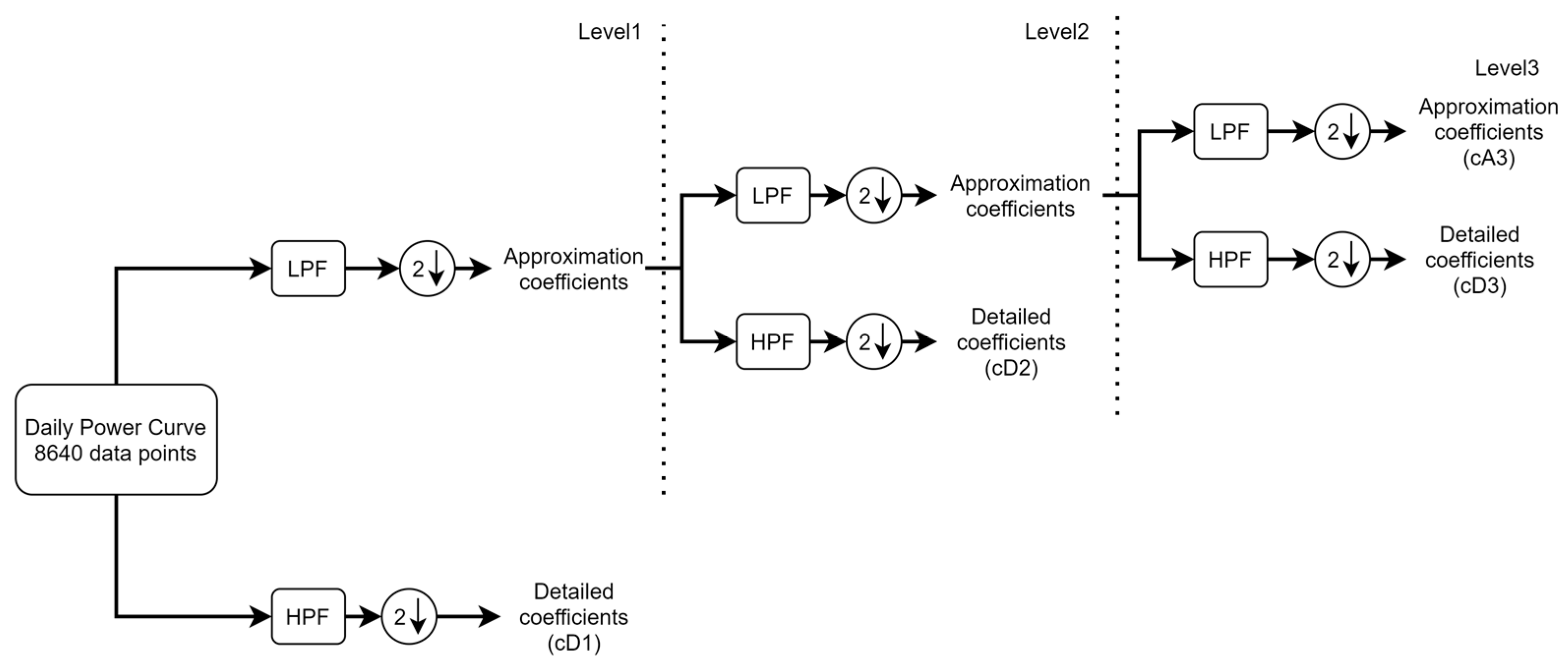 Energies 15 01350 g004