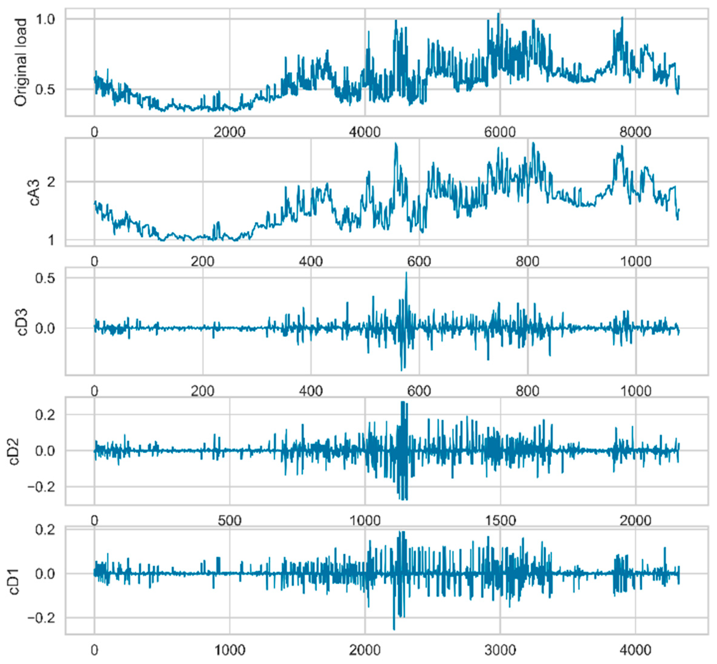 Energies 15 01350 g005