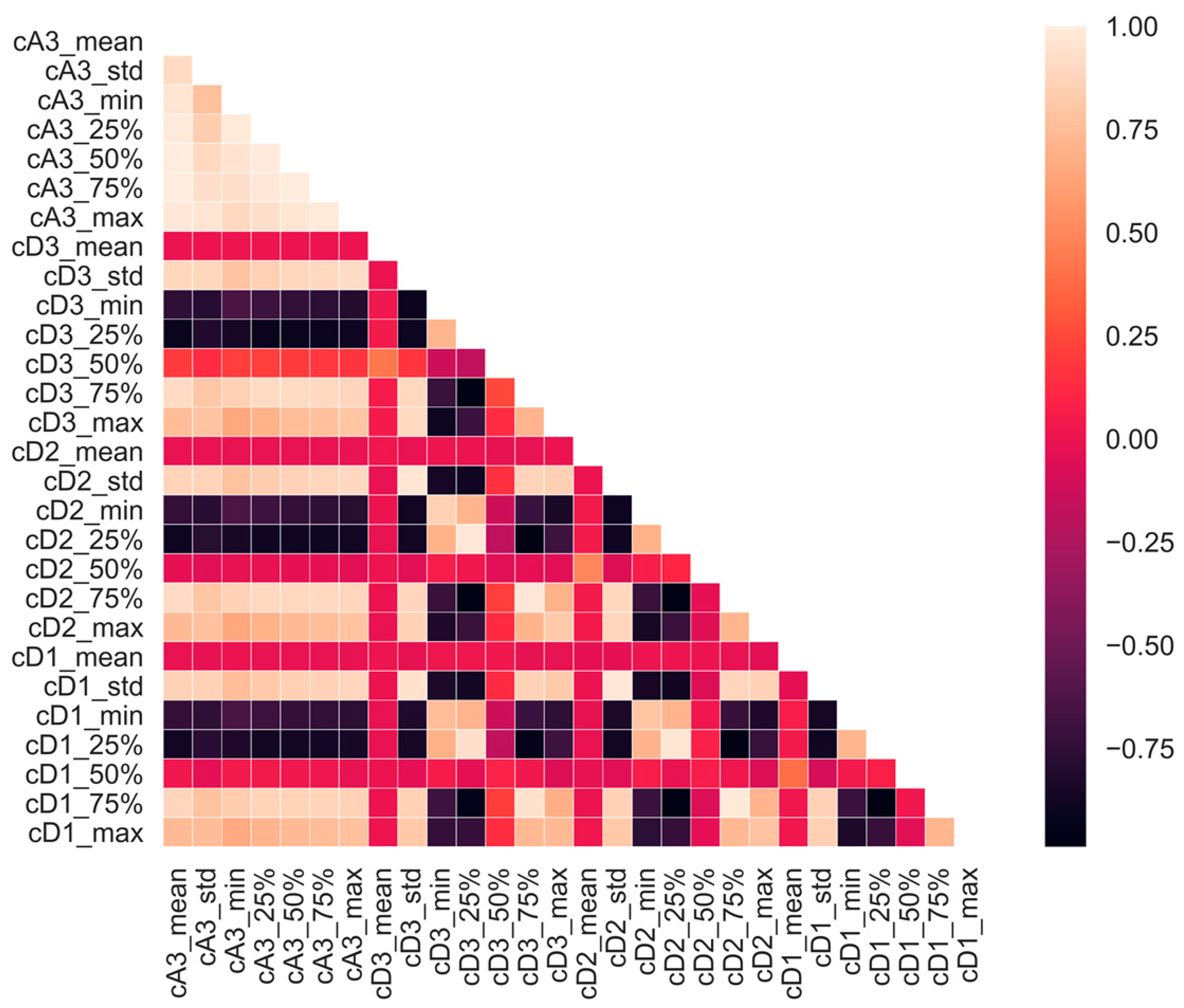 Energies 15 01350 g006