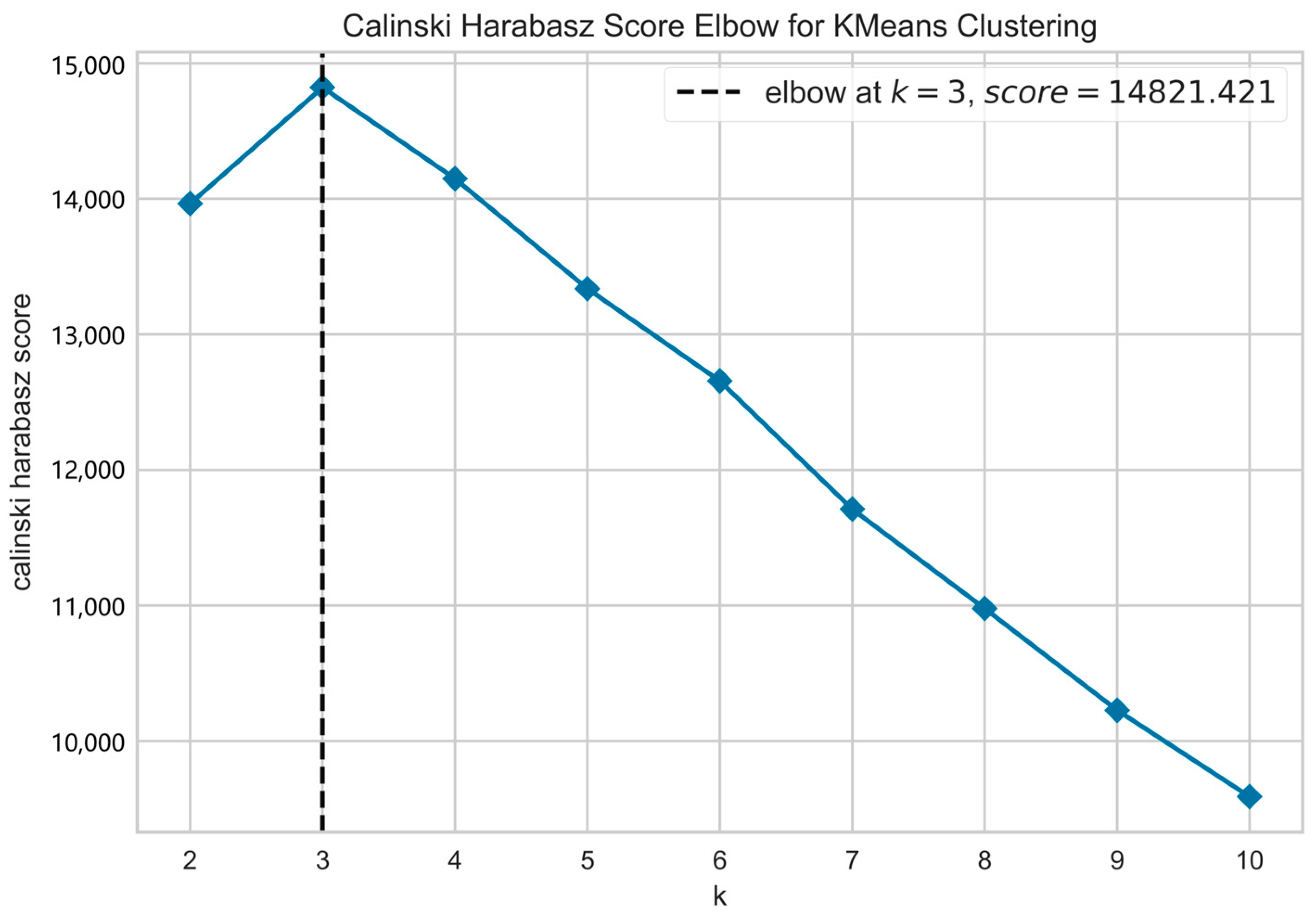 Energies 15 01350 g009