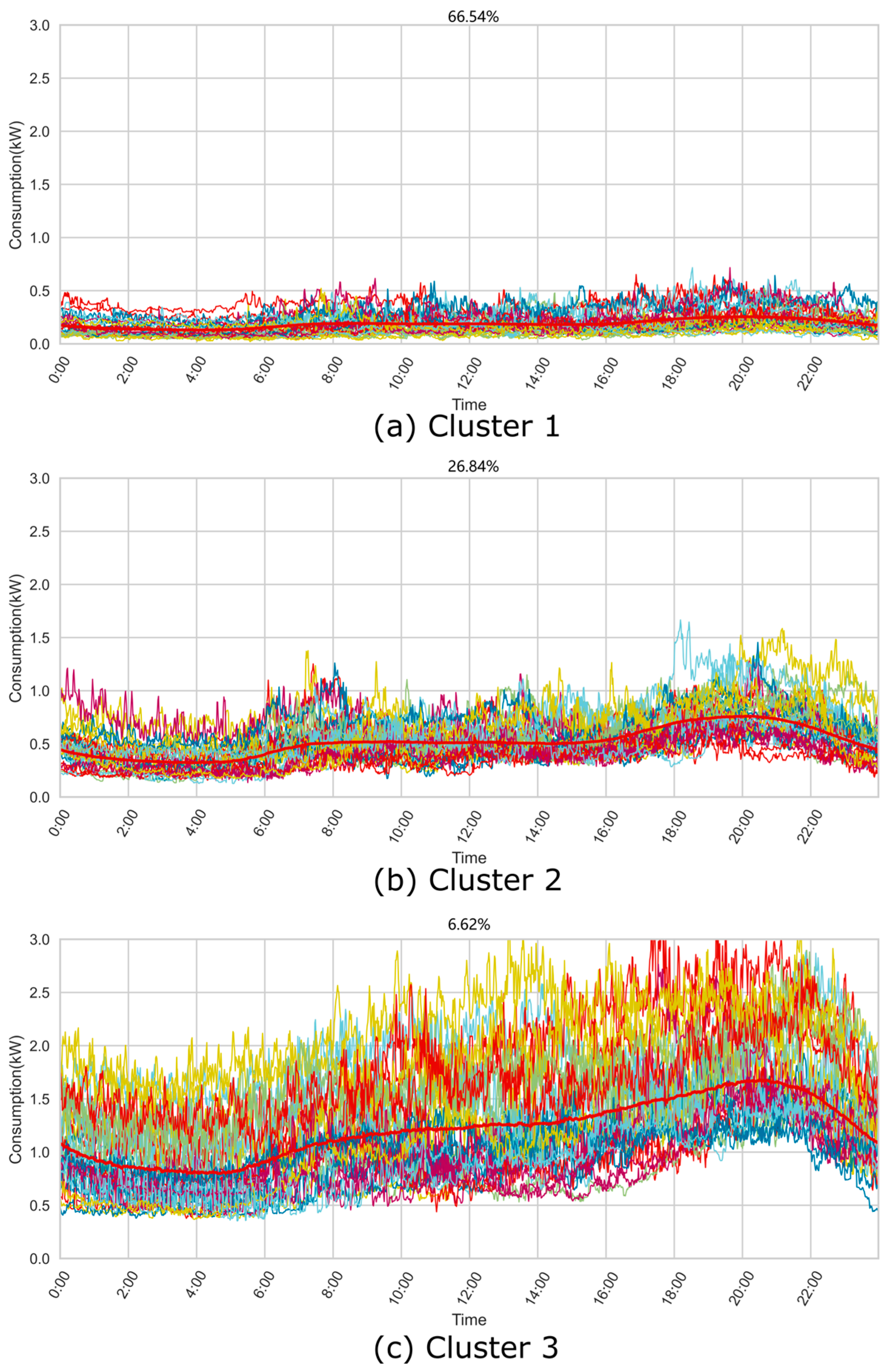 Energies 15 01350 g012