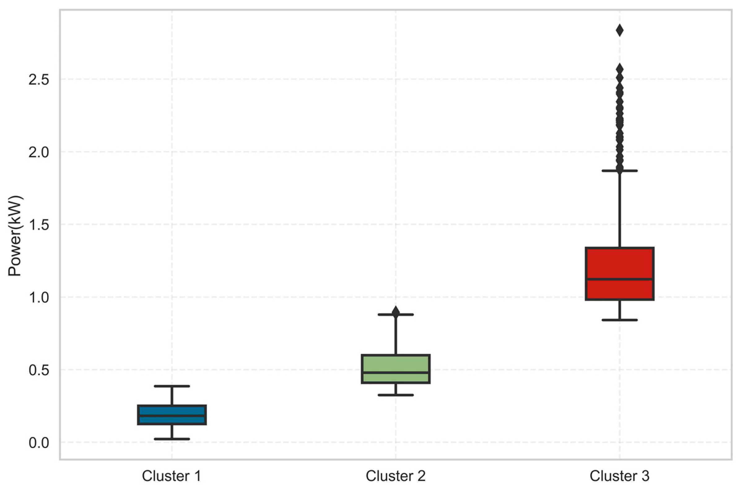 Energies 15 01350 g013