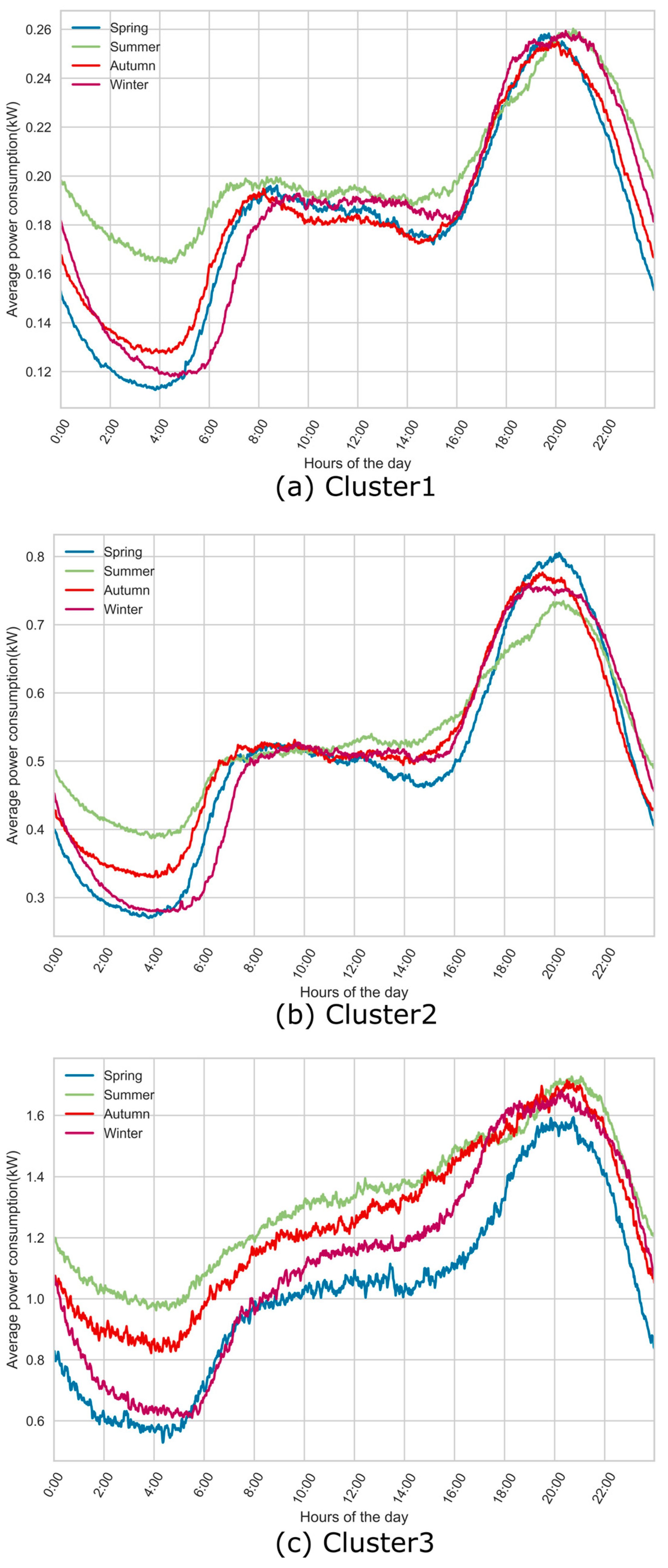Energies 15 01350 g014