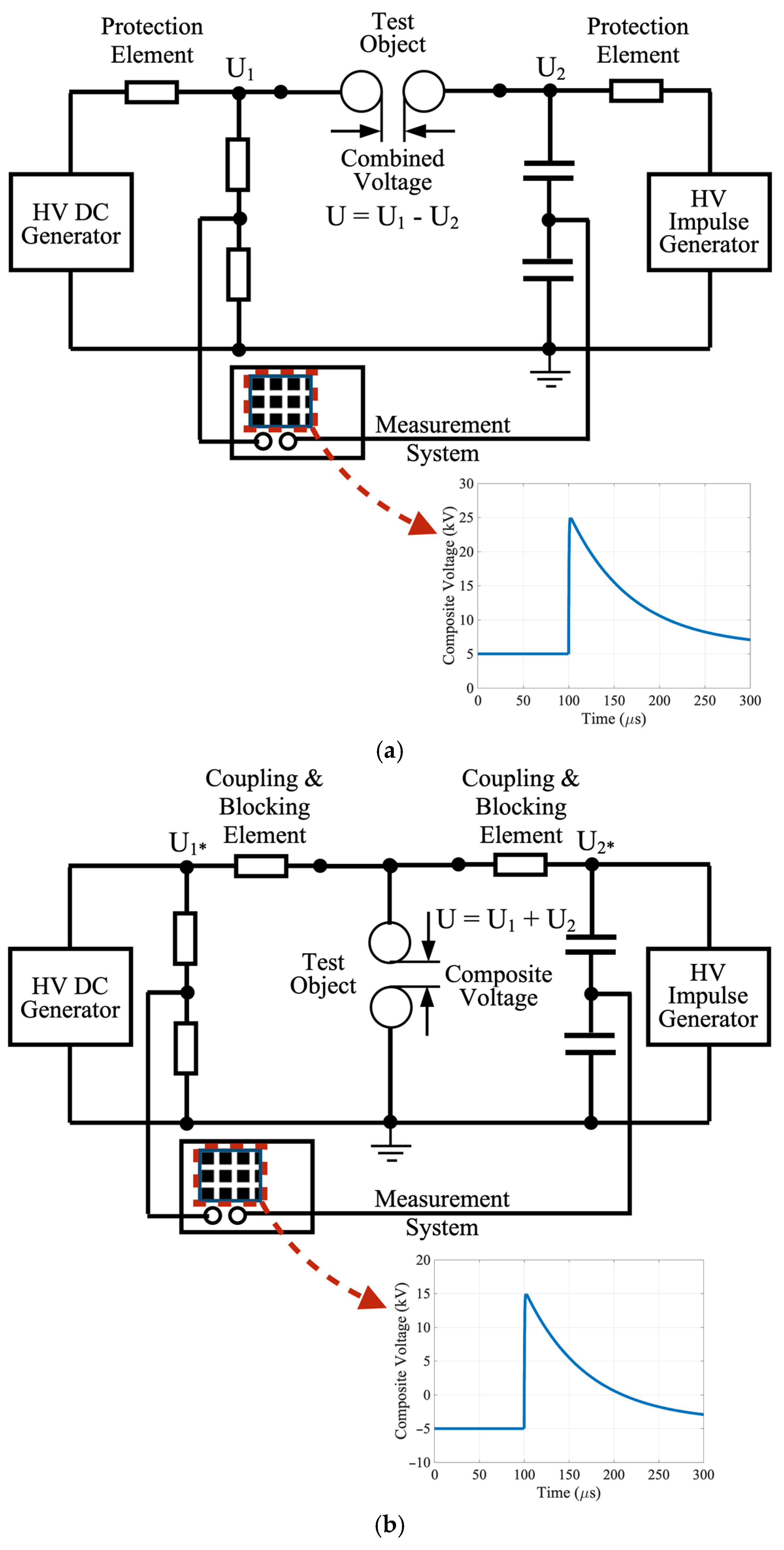 Energies 15 01353 g002