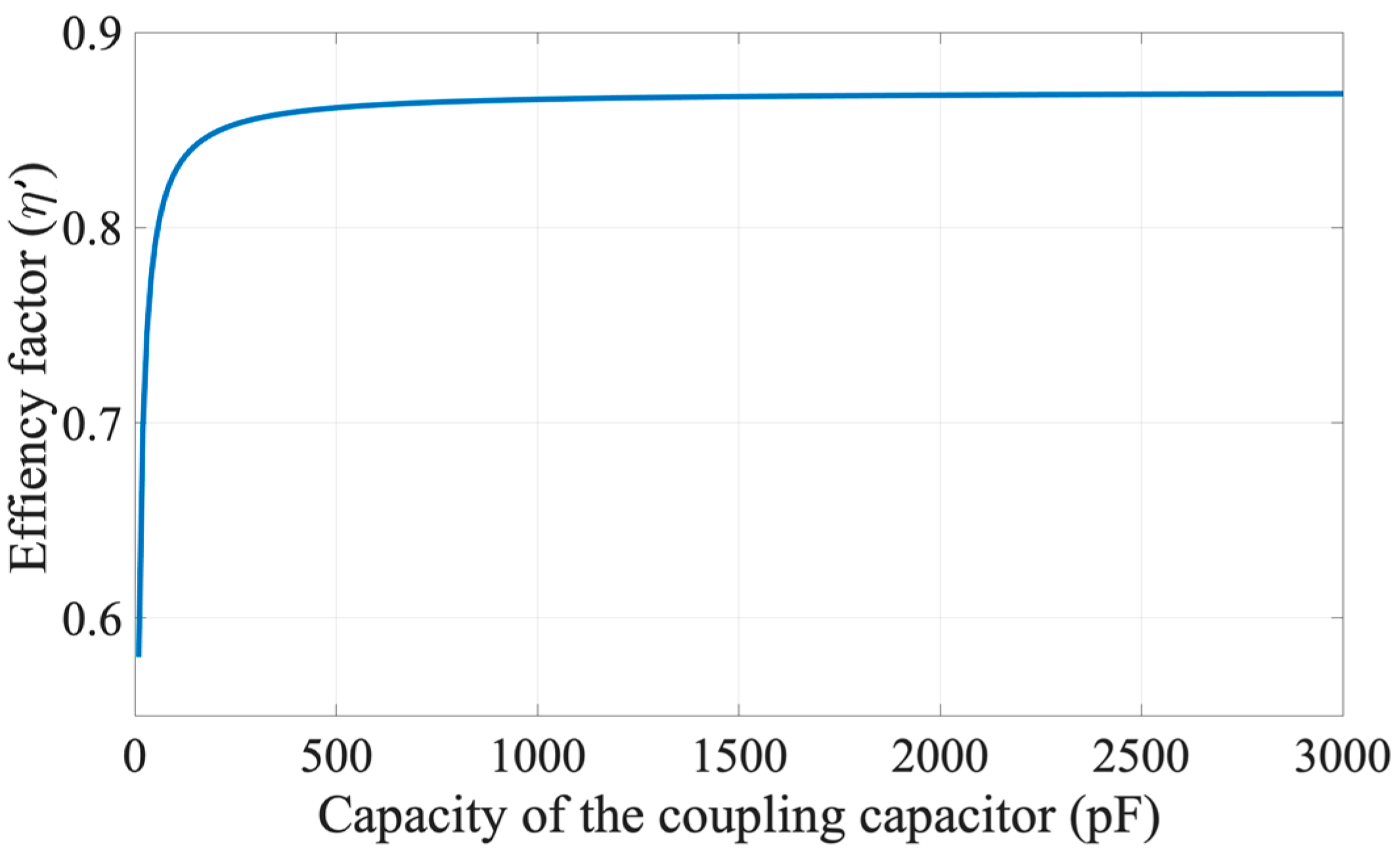 Energies 15 01353 g005