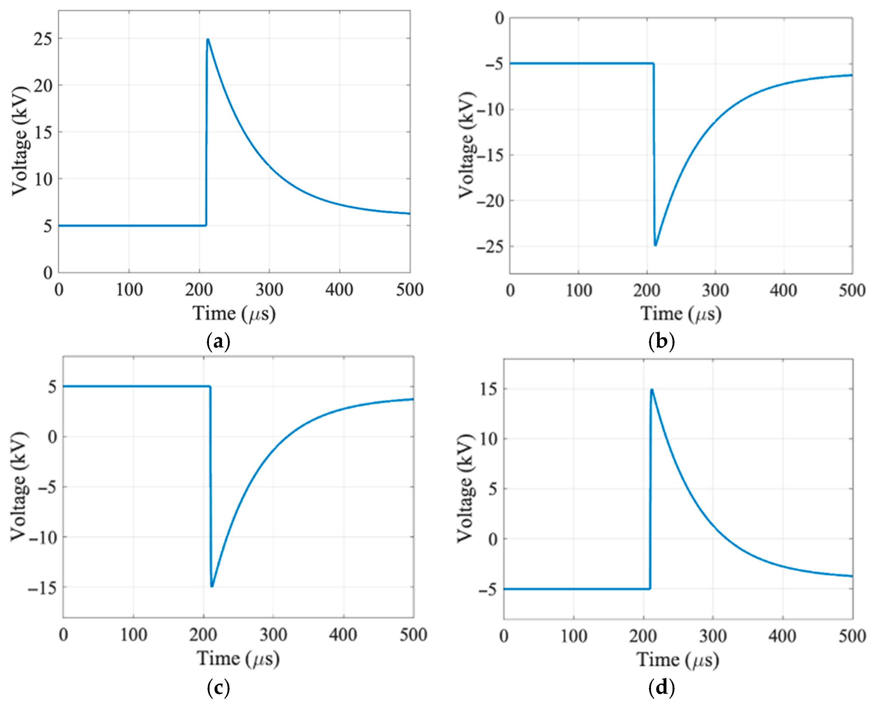 Energies 15 01353 g010