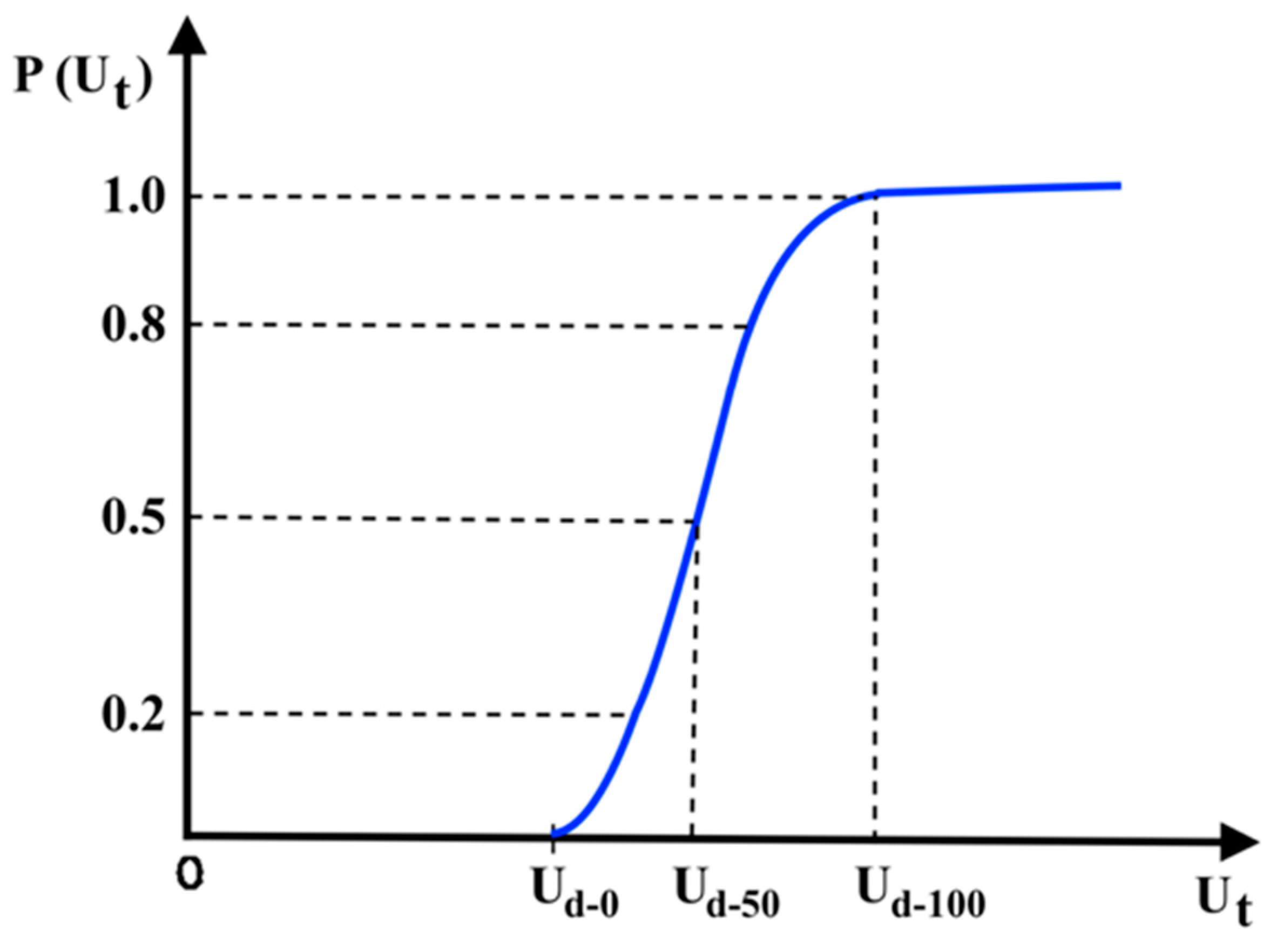 Energies 15 01353 g012