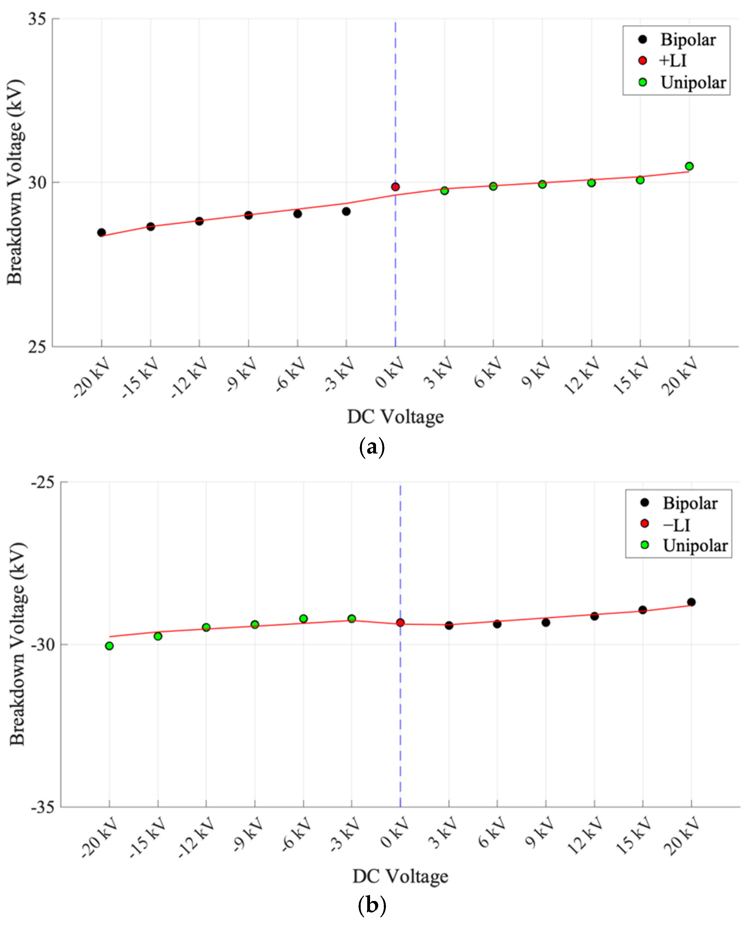Energies 15 01353 g013