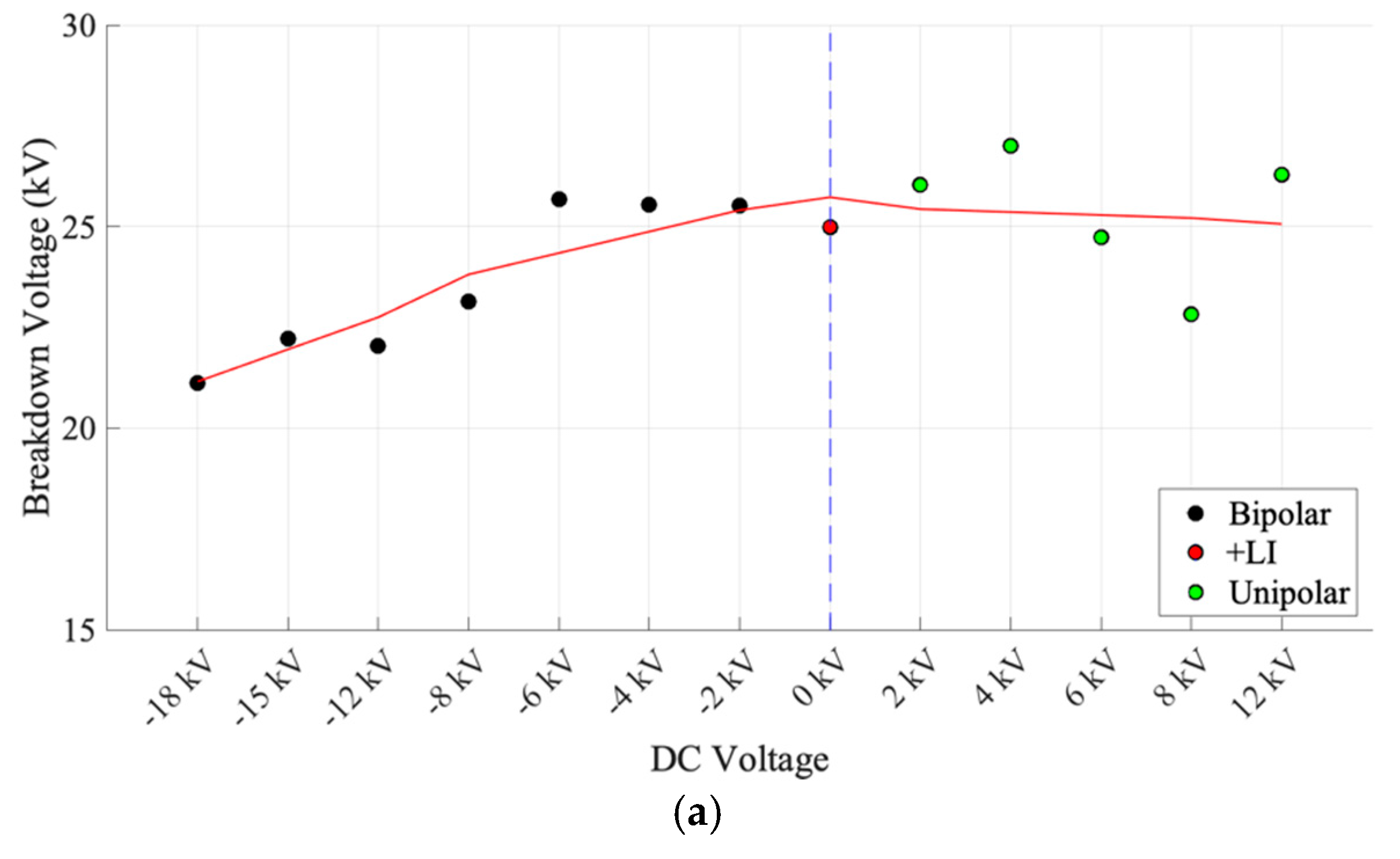 Energies 15 01353 g017a