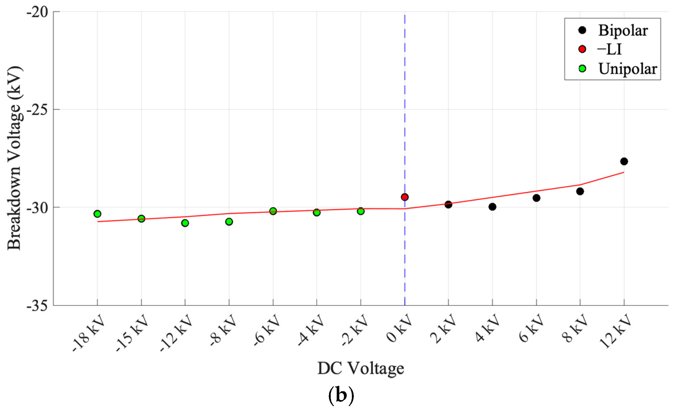 Energies 15 01353 g017b