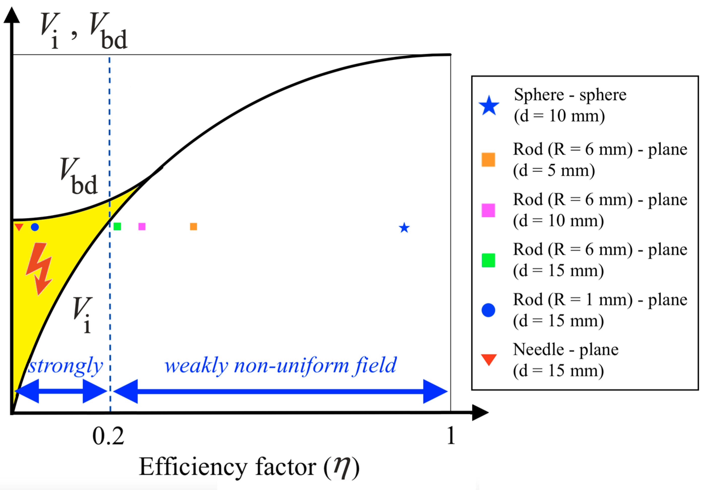 Energies 15 01353 g022