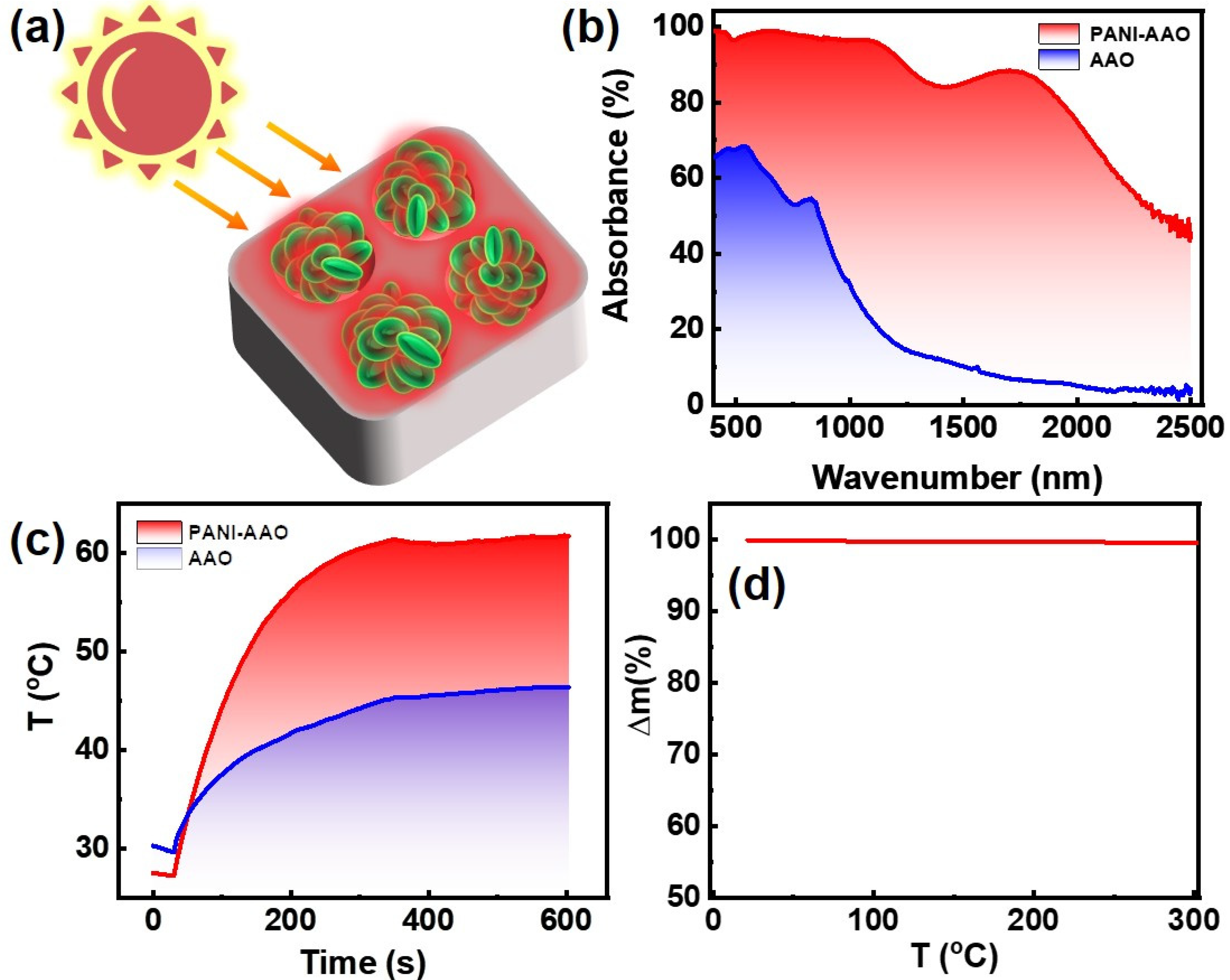 Energies 15 01354 g002