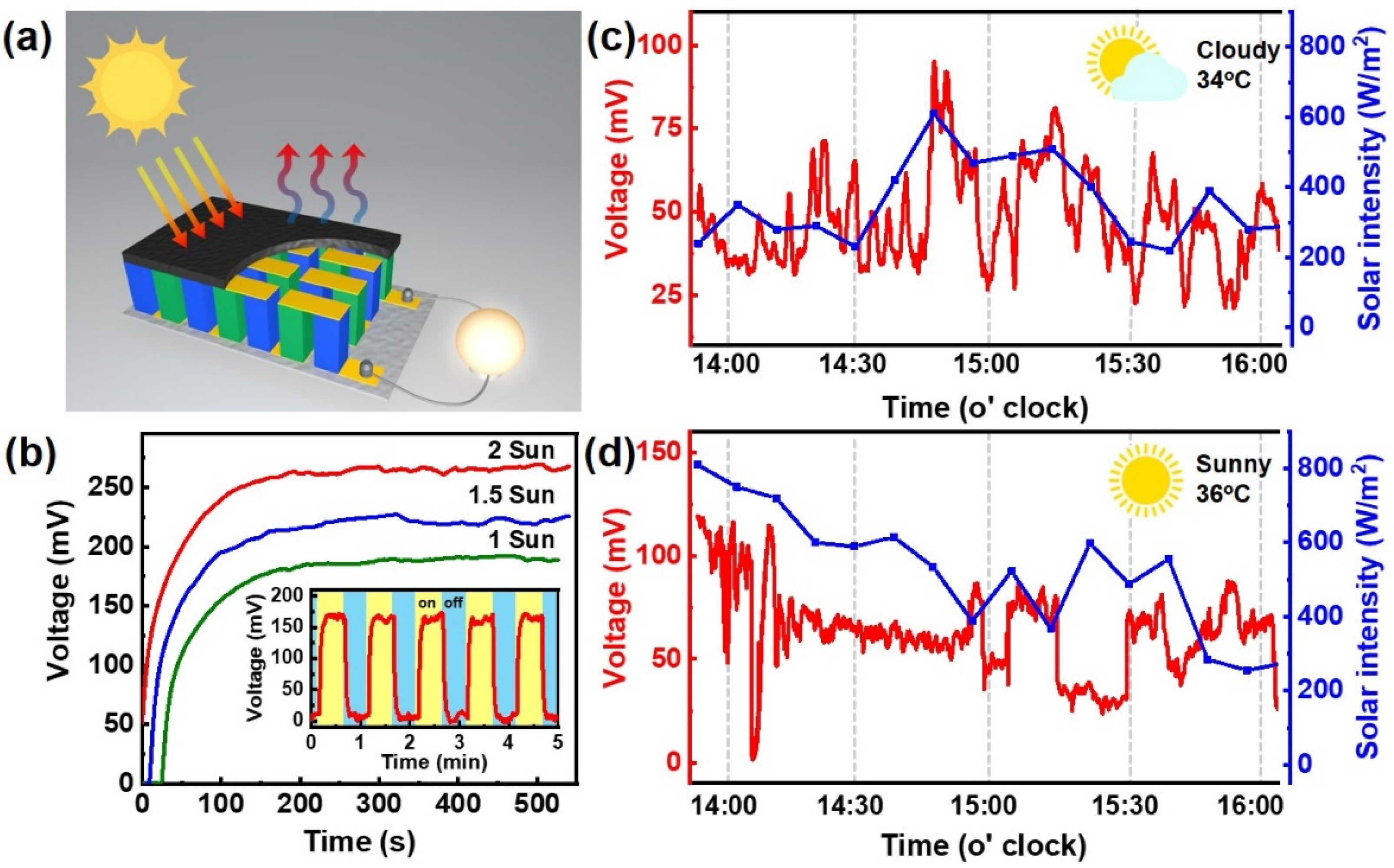 Energies 15 01354 g004
