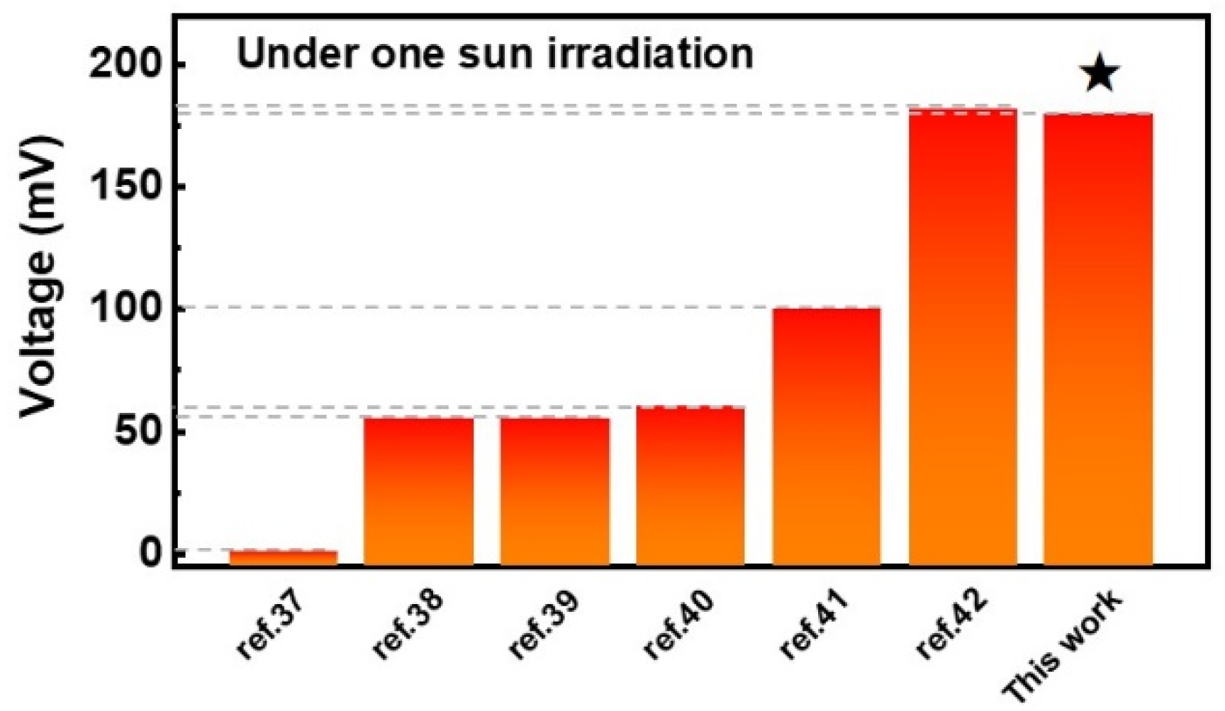 Energies 15 01354 g005