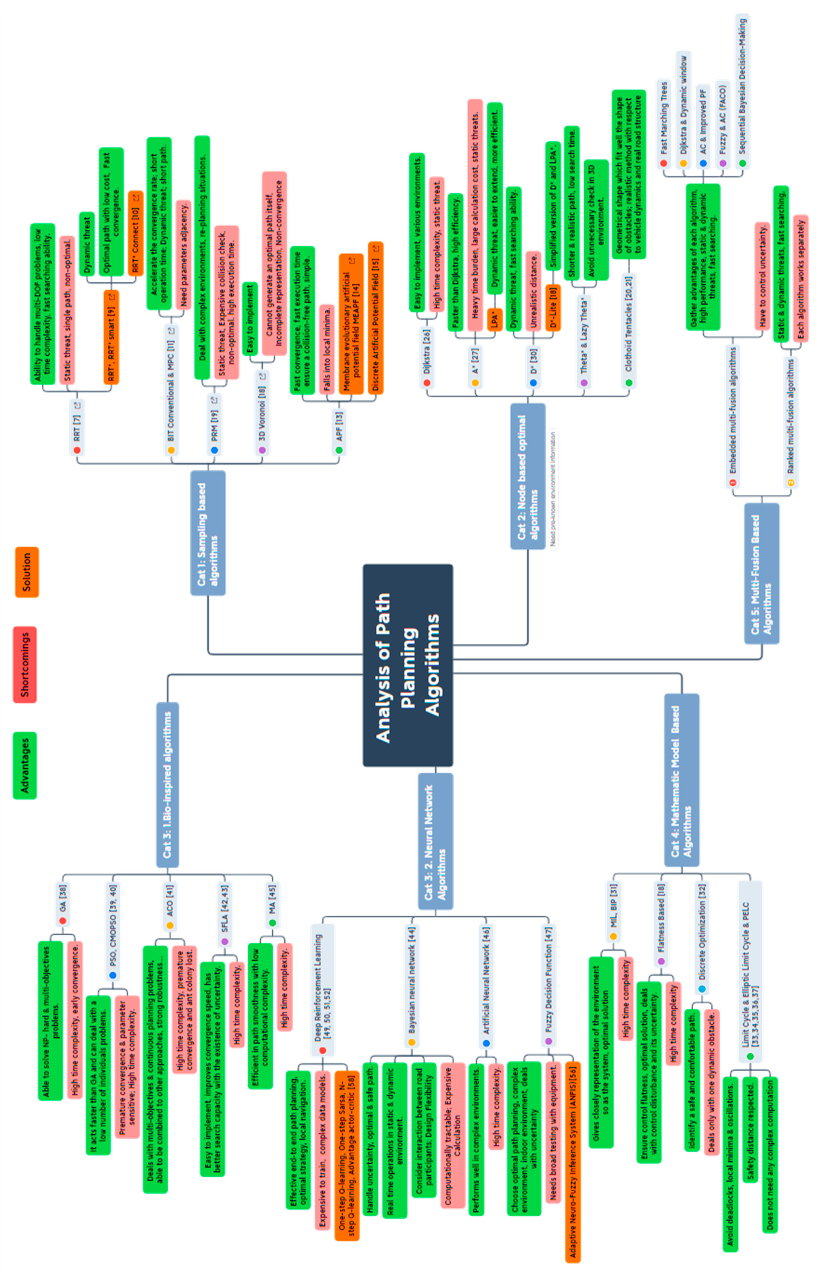 Energies 15 01358 g002
