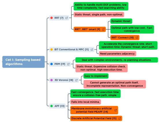 Energies 15 01358 g003 550