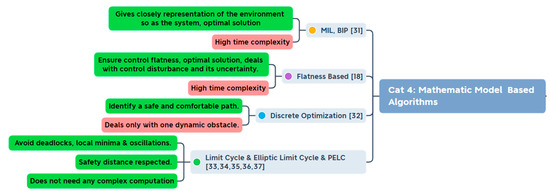 Energies 15 01358 g005 550
