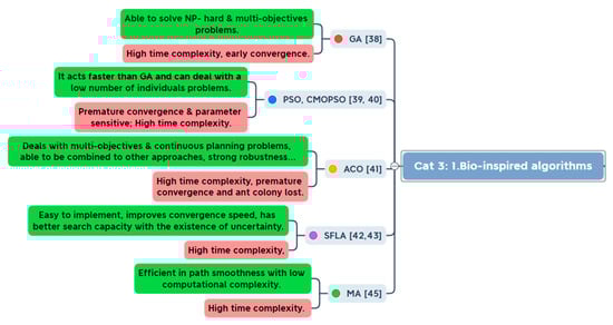 Energies 15 01358 g006 550