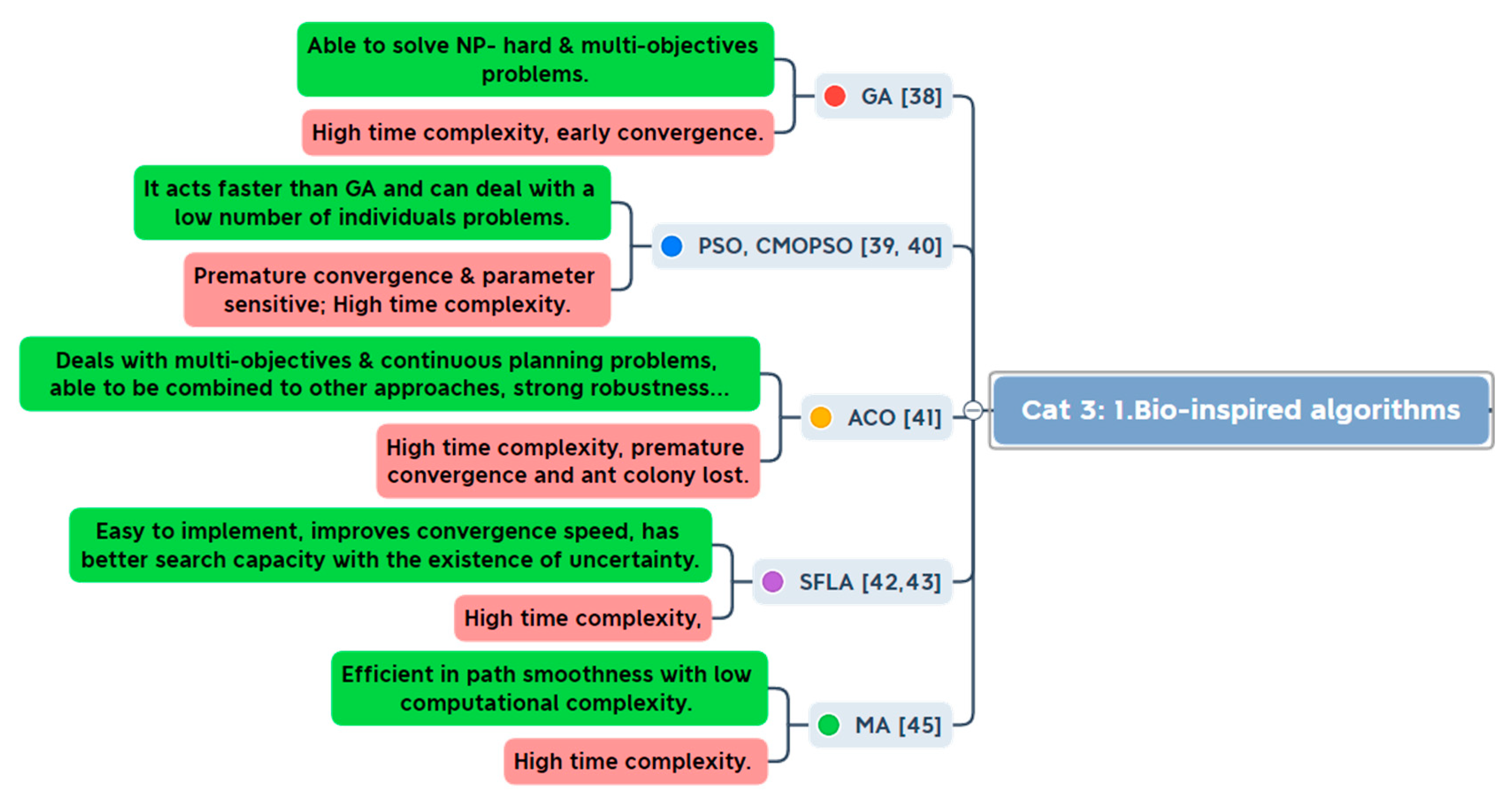 Energies 15 01358 g006