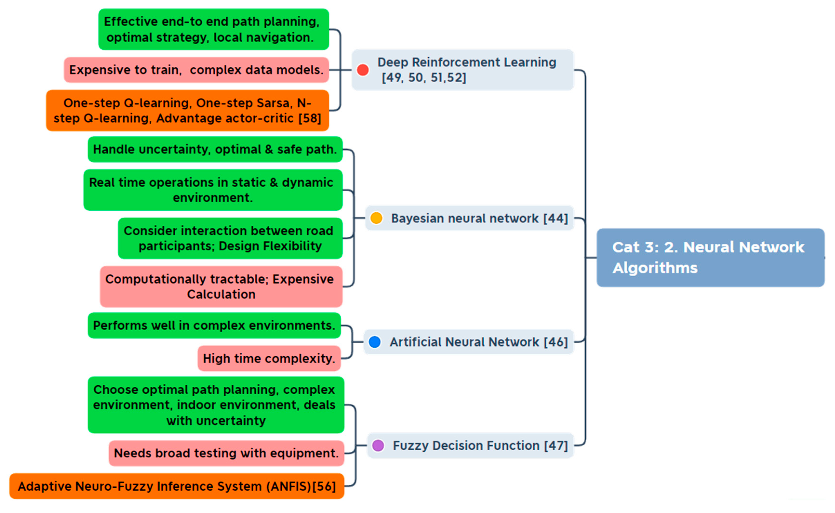 Energies 15 01358 g007