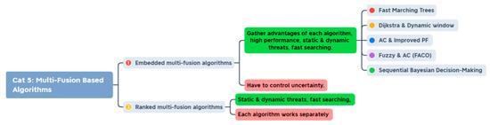 Energies 15 01358 g008 550