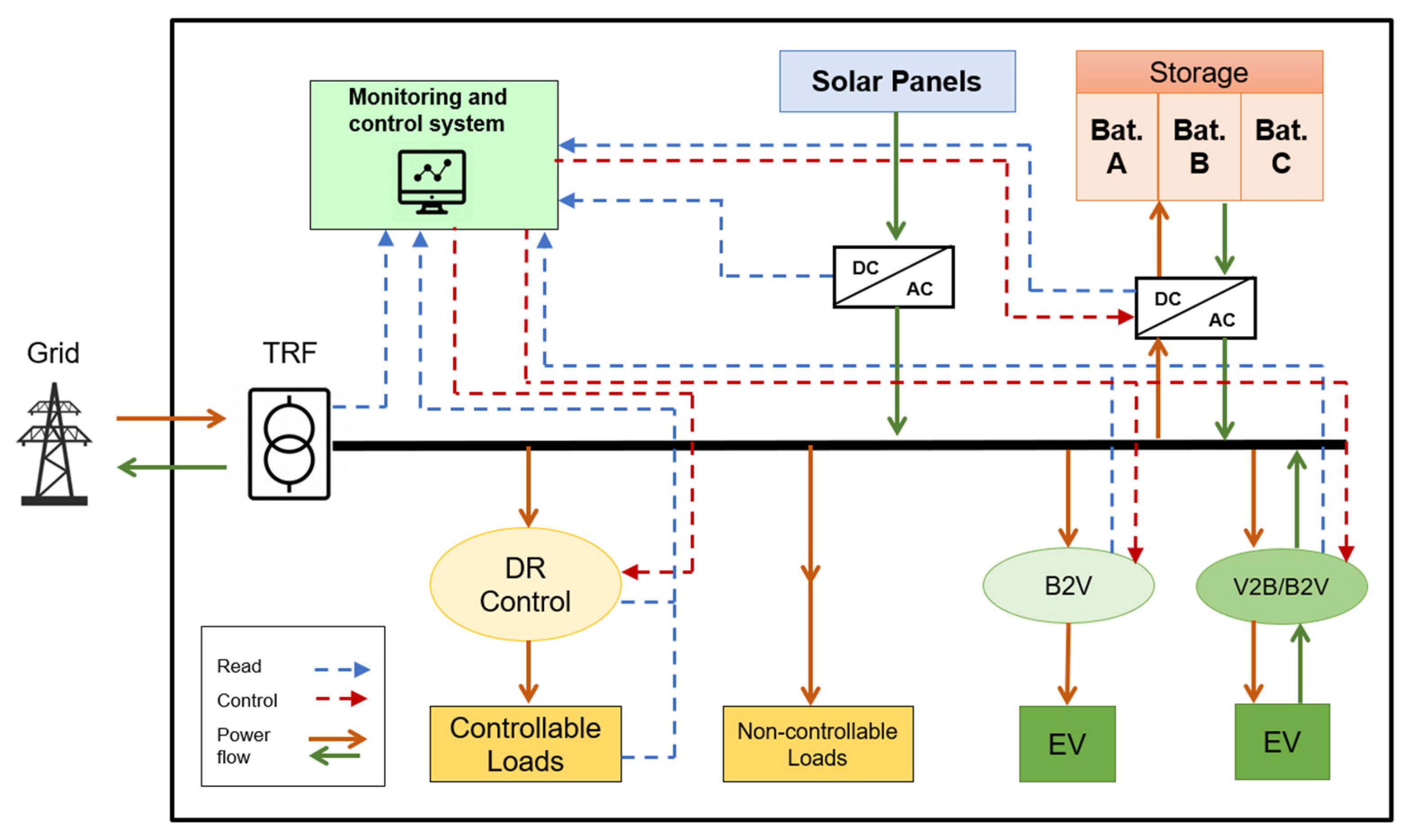Energies 15 01359 g002