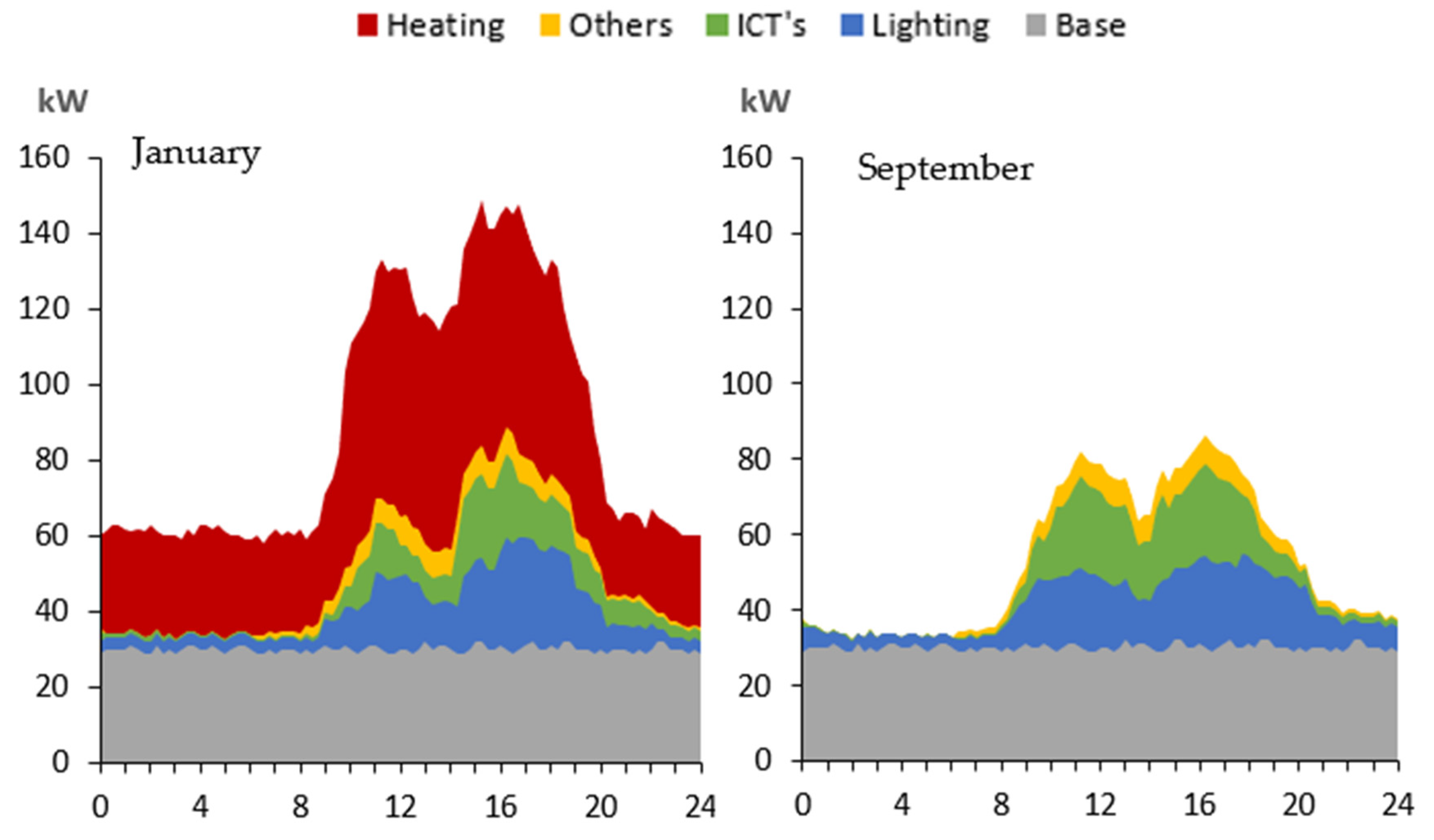 Energies 15 01359 g003