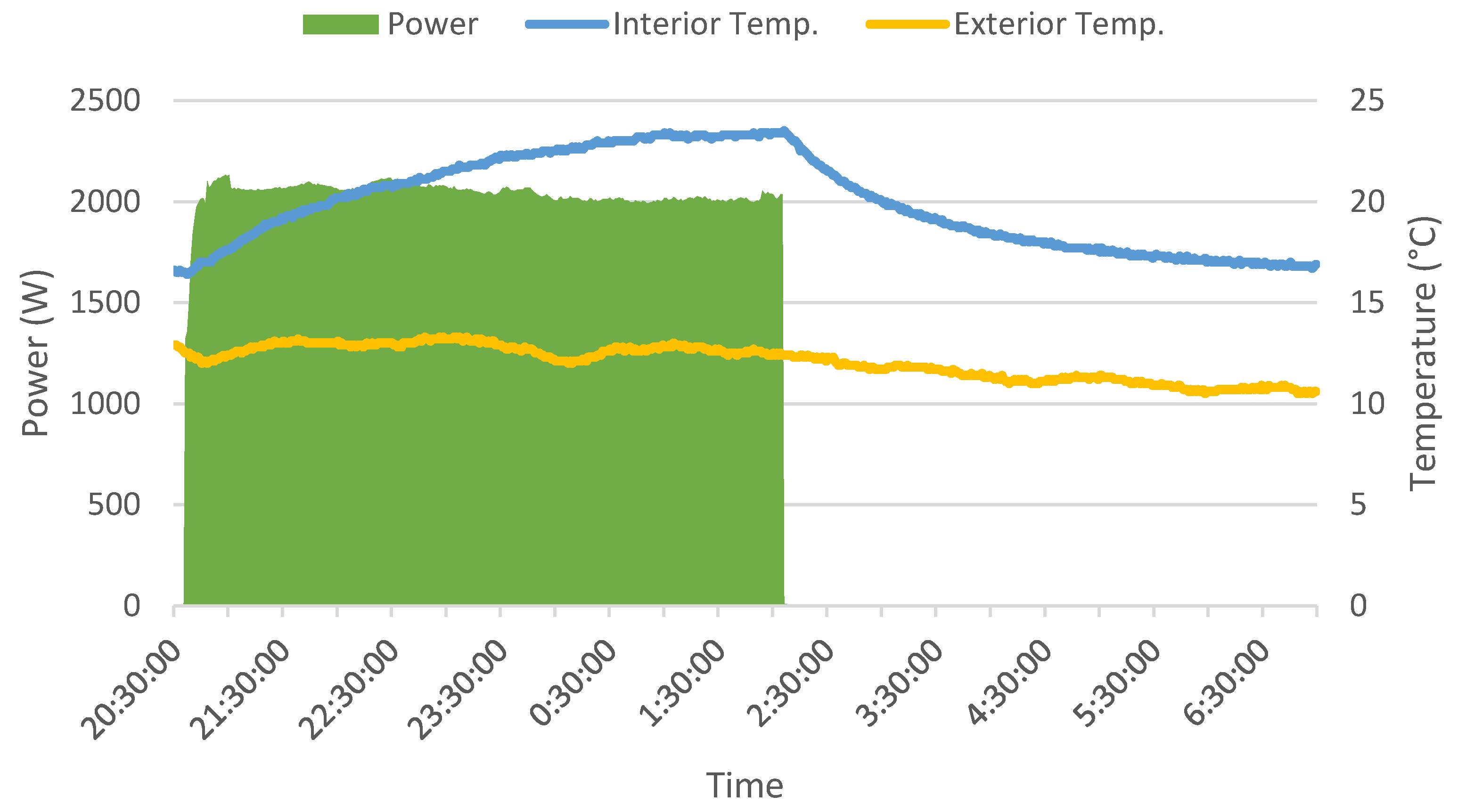 Energies 15 01359 g007