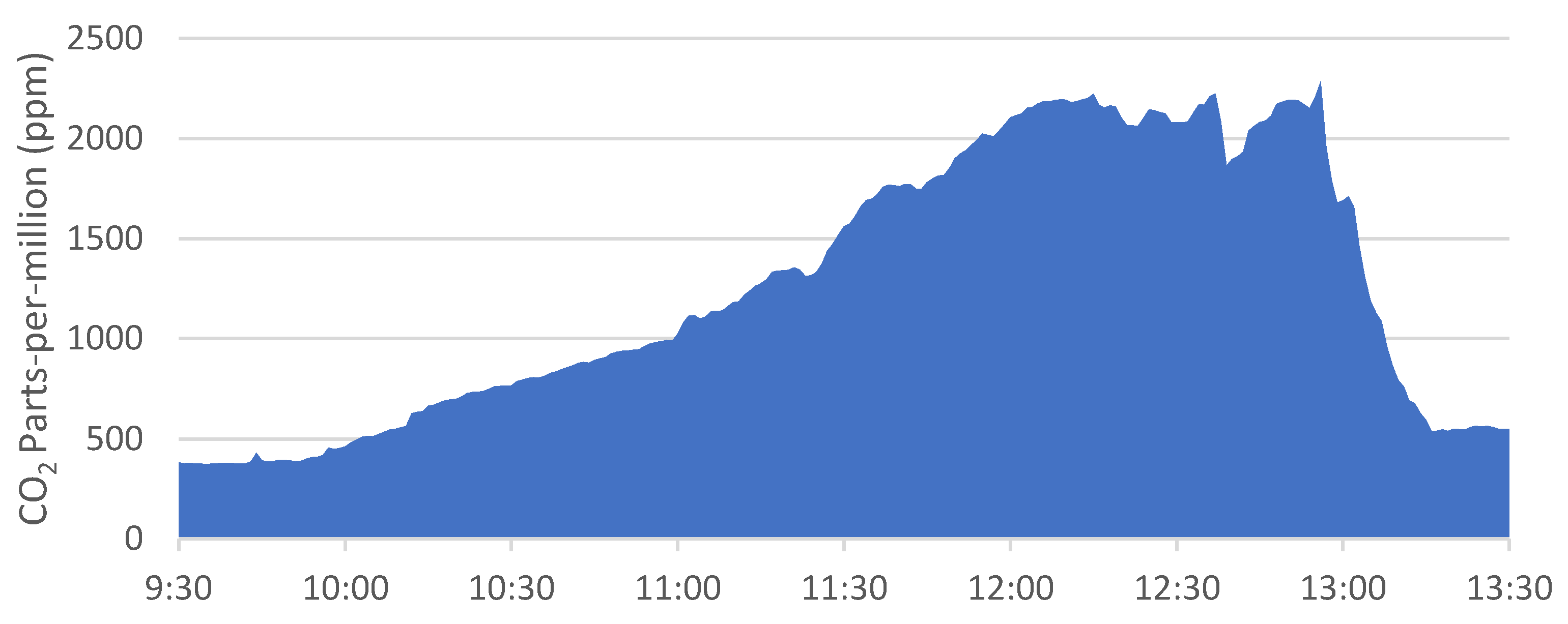 Energies 15 01359 g010