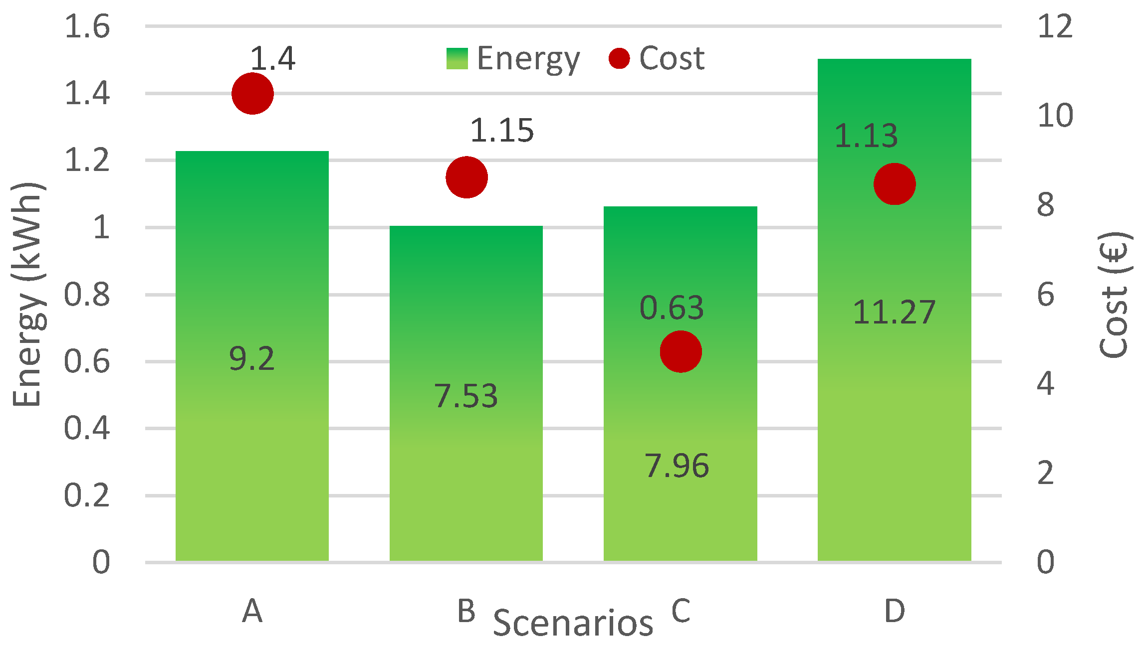 Energies 15 01359 g013