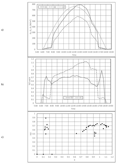 Energies 15 01360 g0a1 550