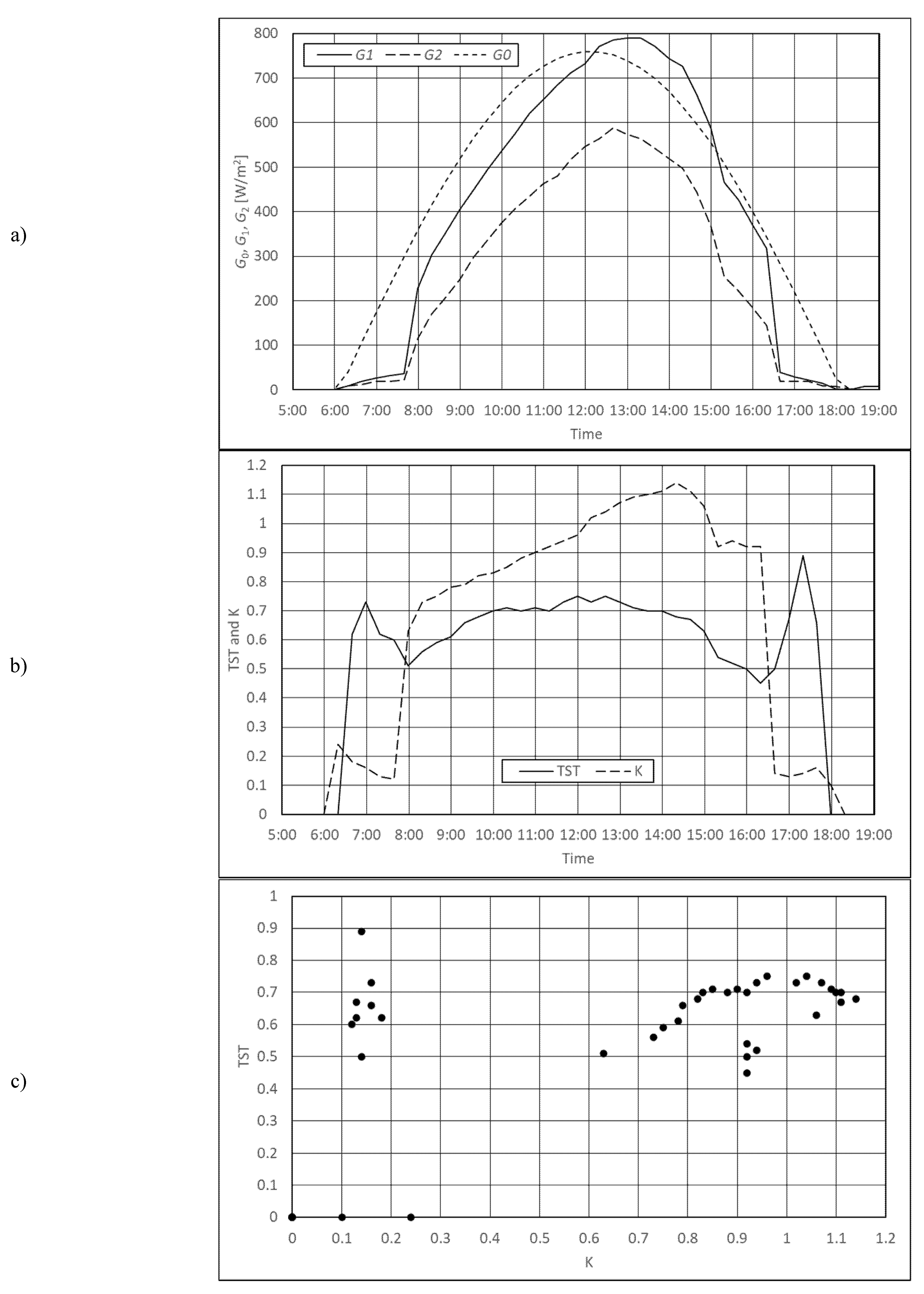 Energies 15 01360 g0a1