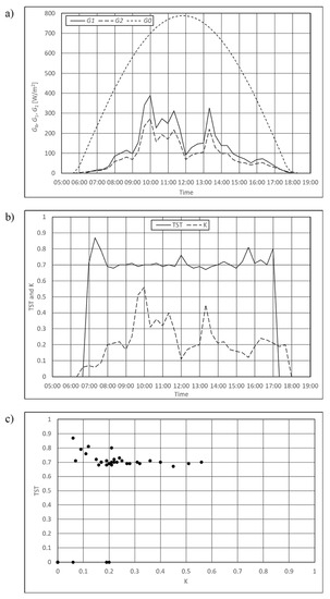 Energies 15 01360 g0a2 550
