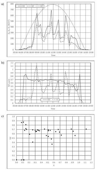 Energies 15 01360 g0a3 550