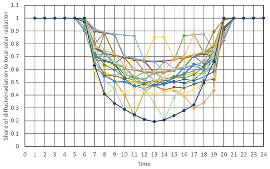 Energies 15 01360 g0a4 550