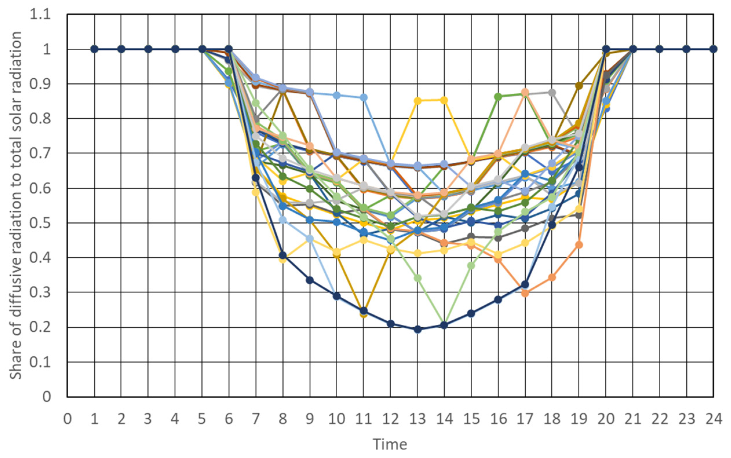 Energies 15 01360 g0a4
