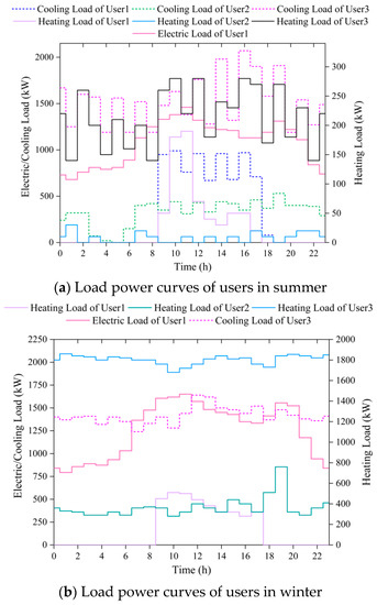 Energies 15 01362 g0a1 550