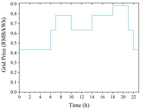 Energies 15 01362 g0a2 550